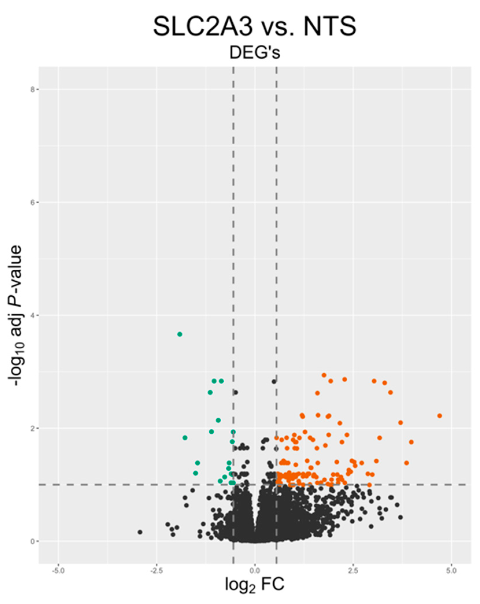 Ijms 25 04780 g003 Ijms 25 04780 g003
