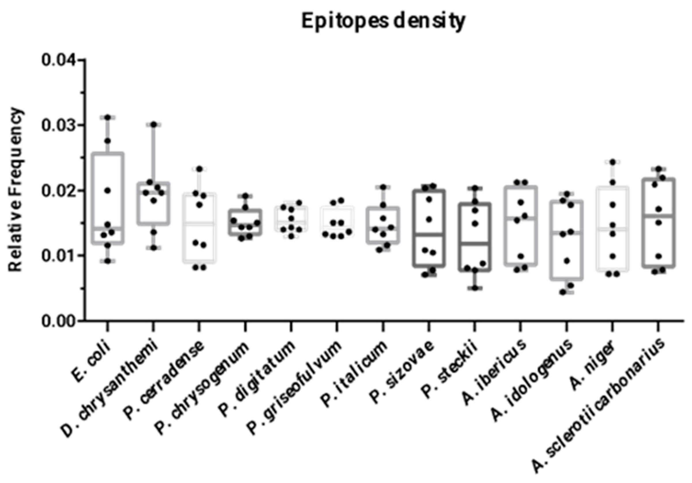 Ijms 25 04788 g006 Ijms 25 04788 g006