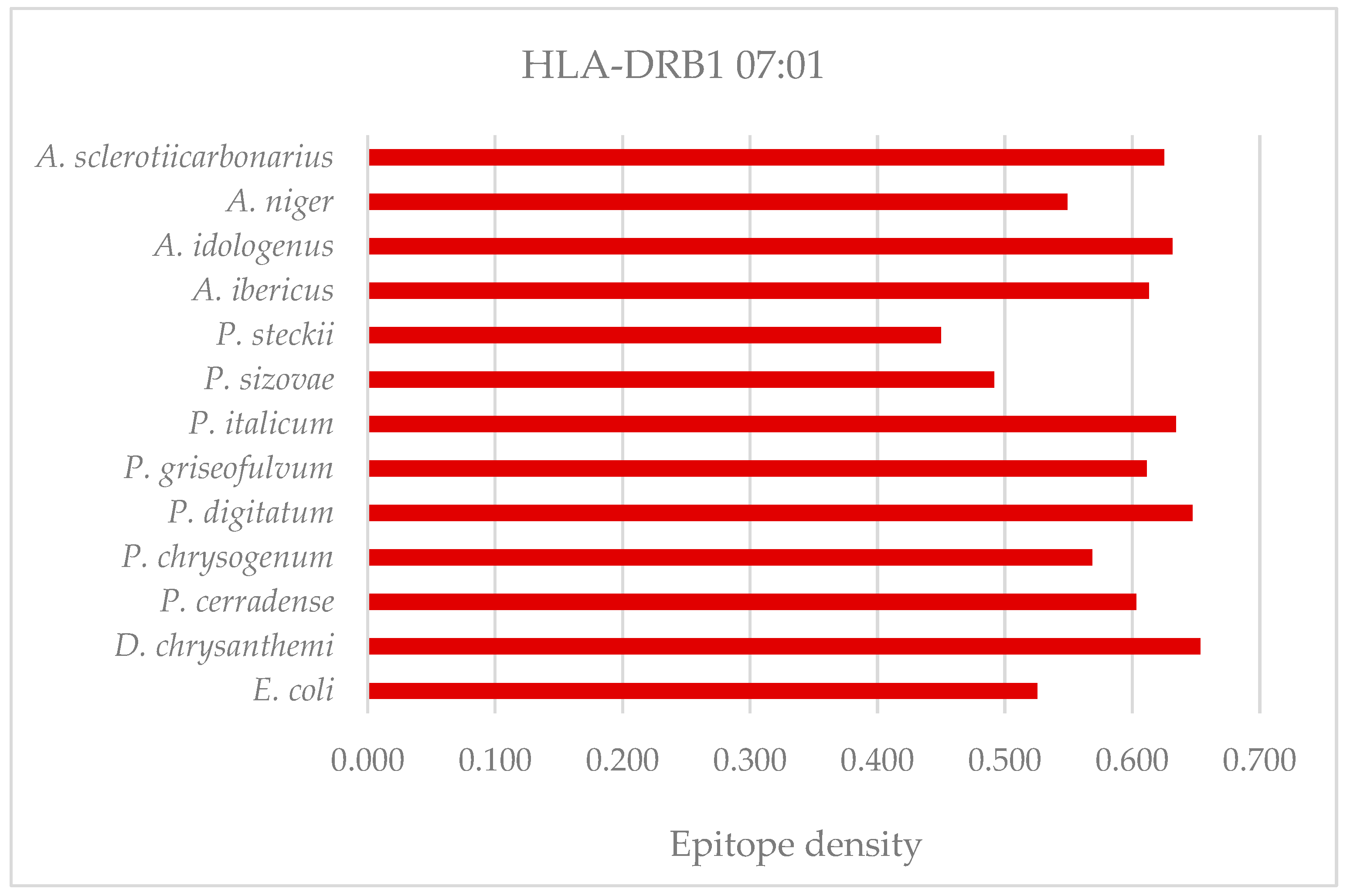 Ijms 25 04788 g008 Ijms 25 04788 g008