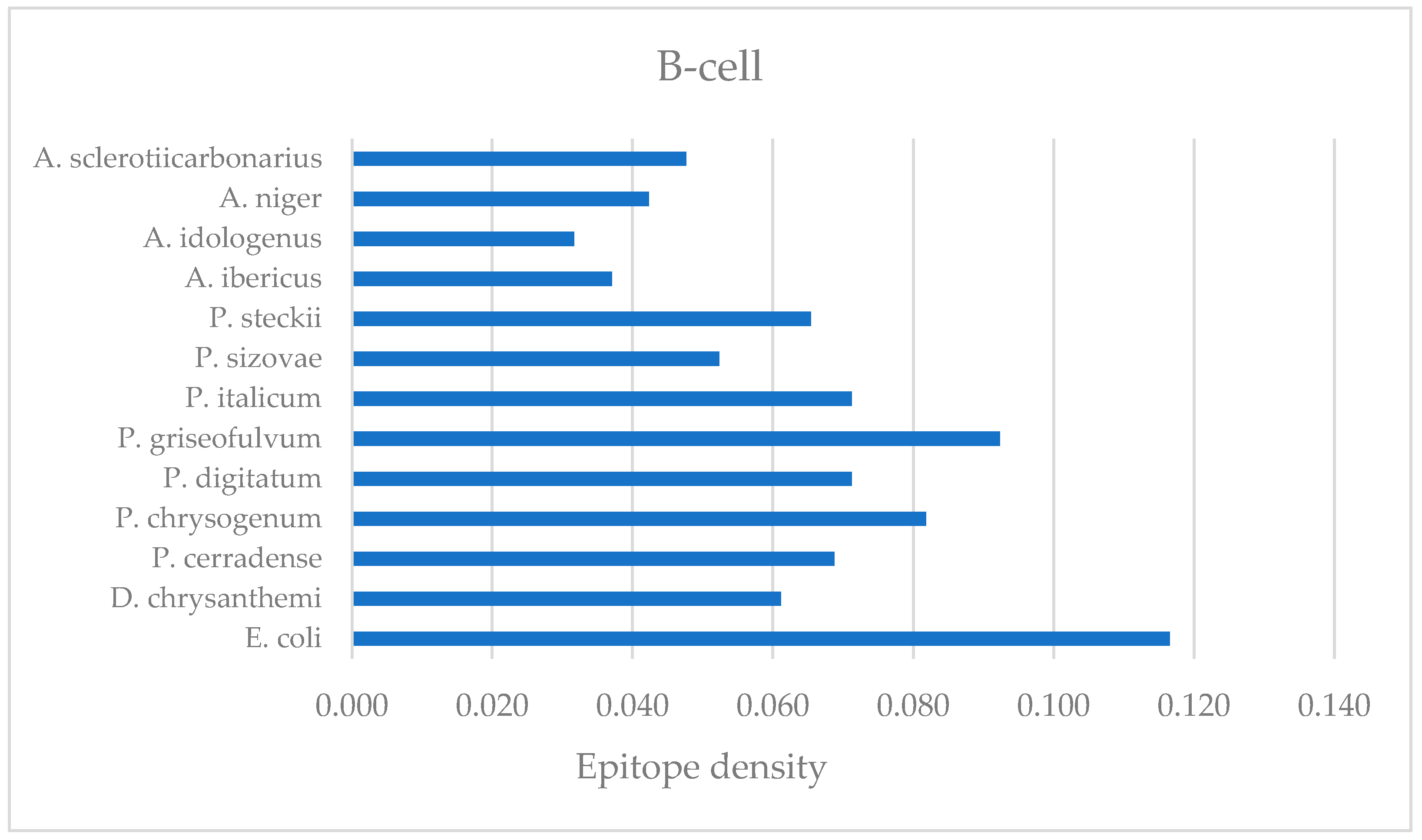 Ijms 25 04788 g011 Ijms 25 04788 g011