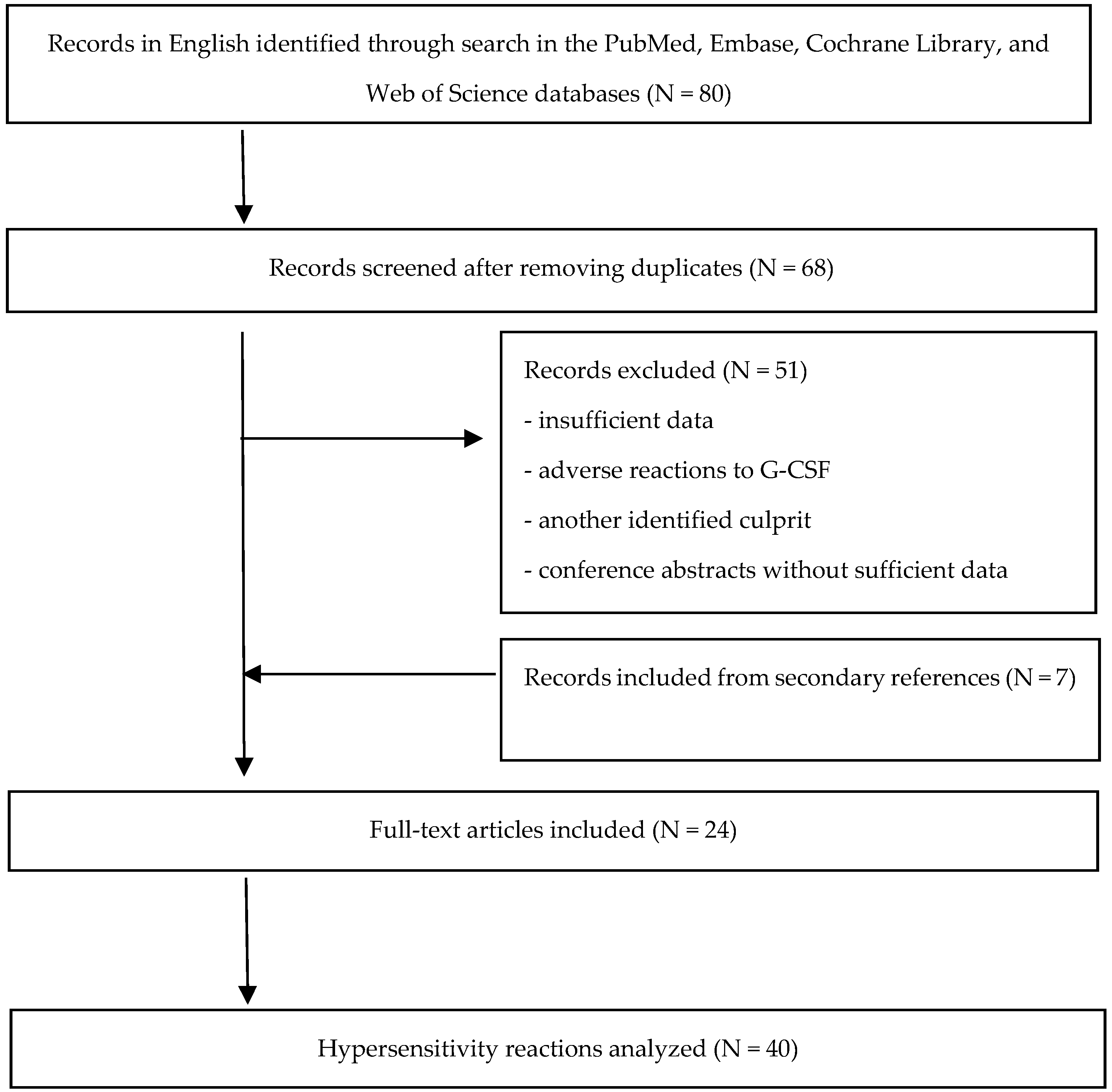 Ijms 25 04807 g001 Ijms 25 04807 g001