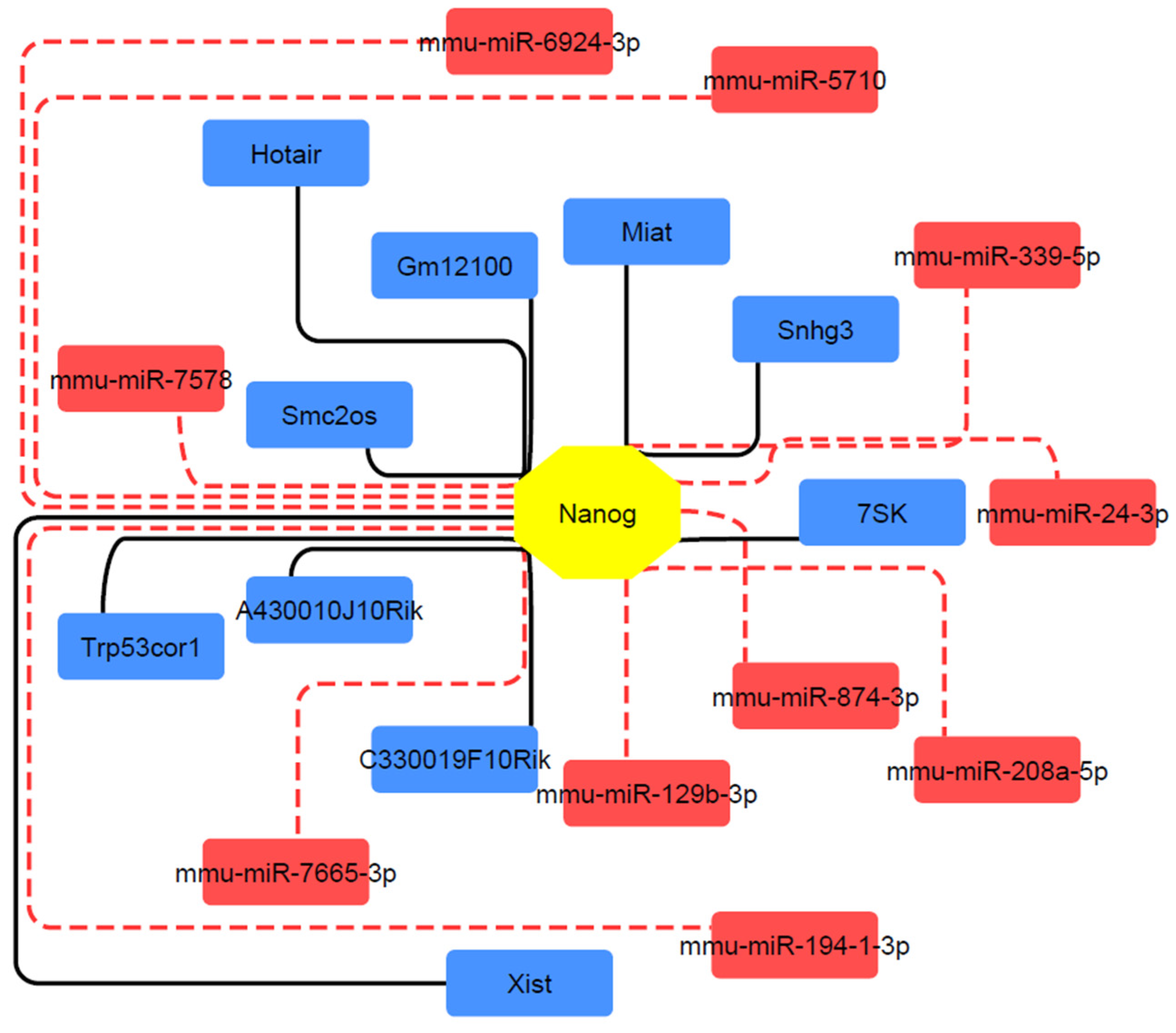 Ijms 25 04833 g005 Ijms 25 04833 g005