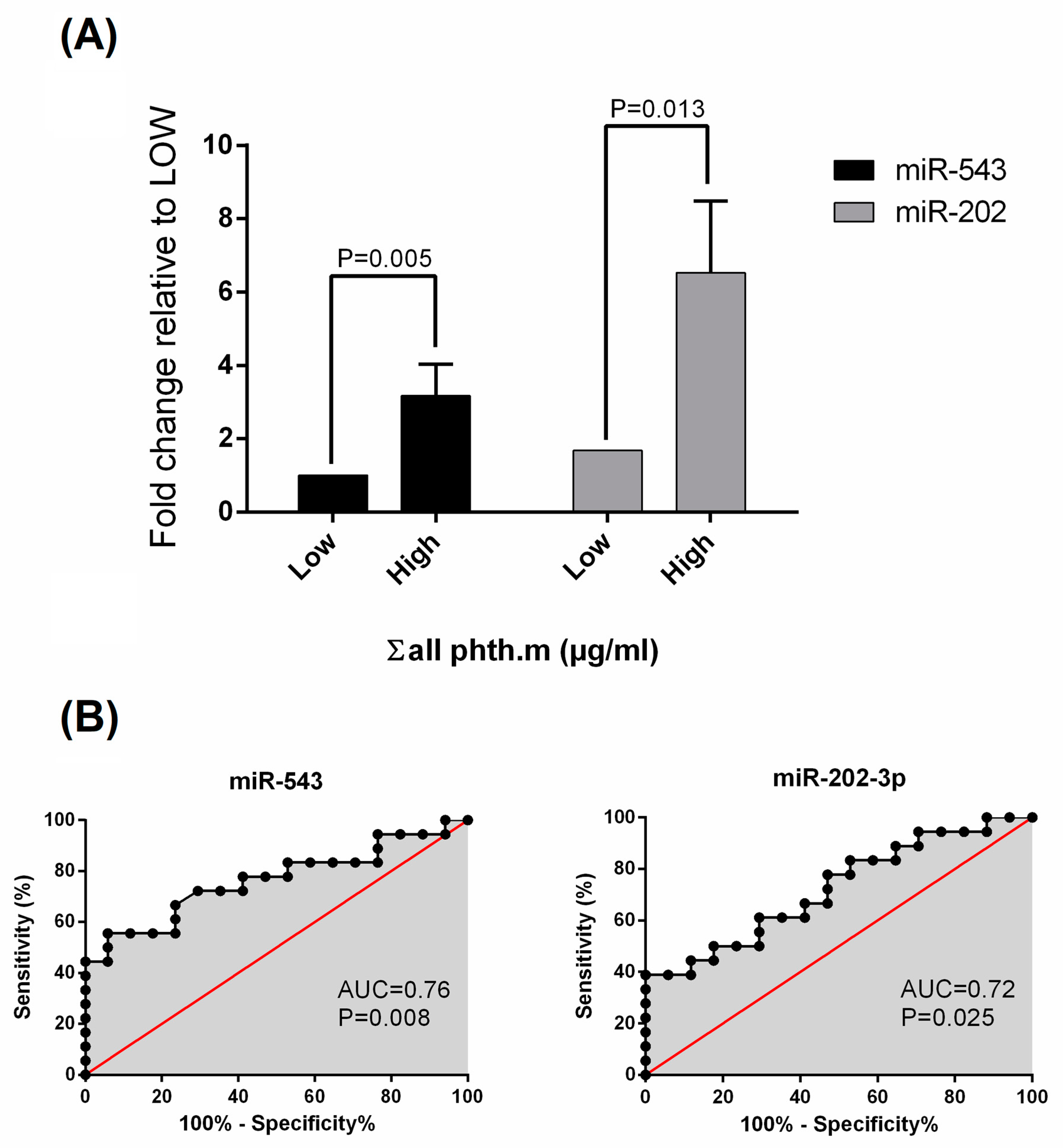 Ijms 25 04876 g002 Ijms 25 04876 g002
