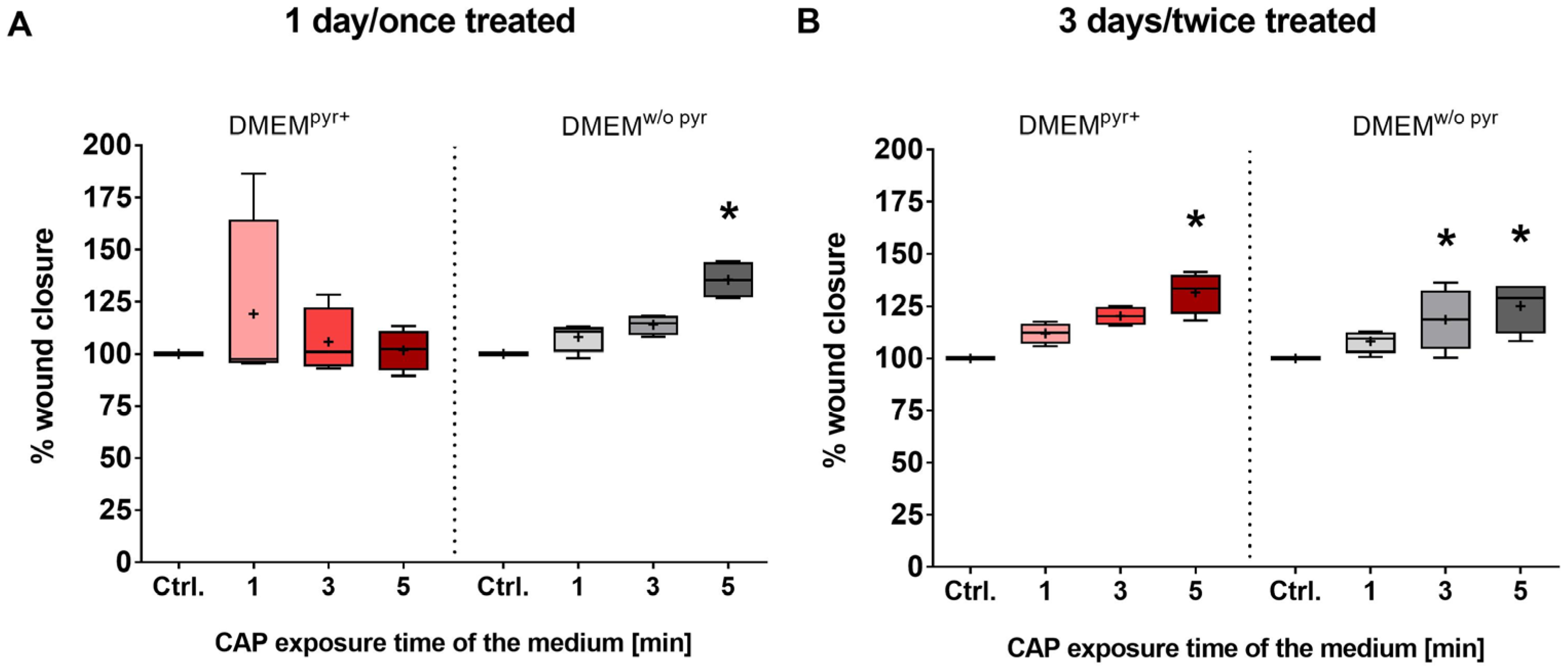 Ijms 25 04944 g0a1 Ijms 25 04944 g0a1