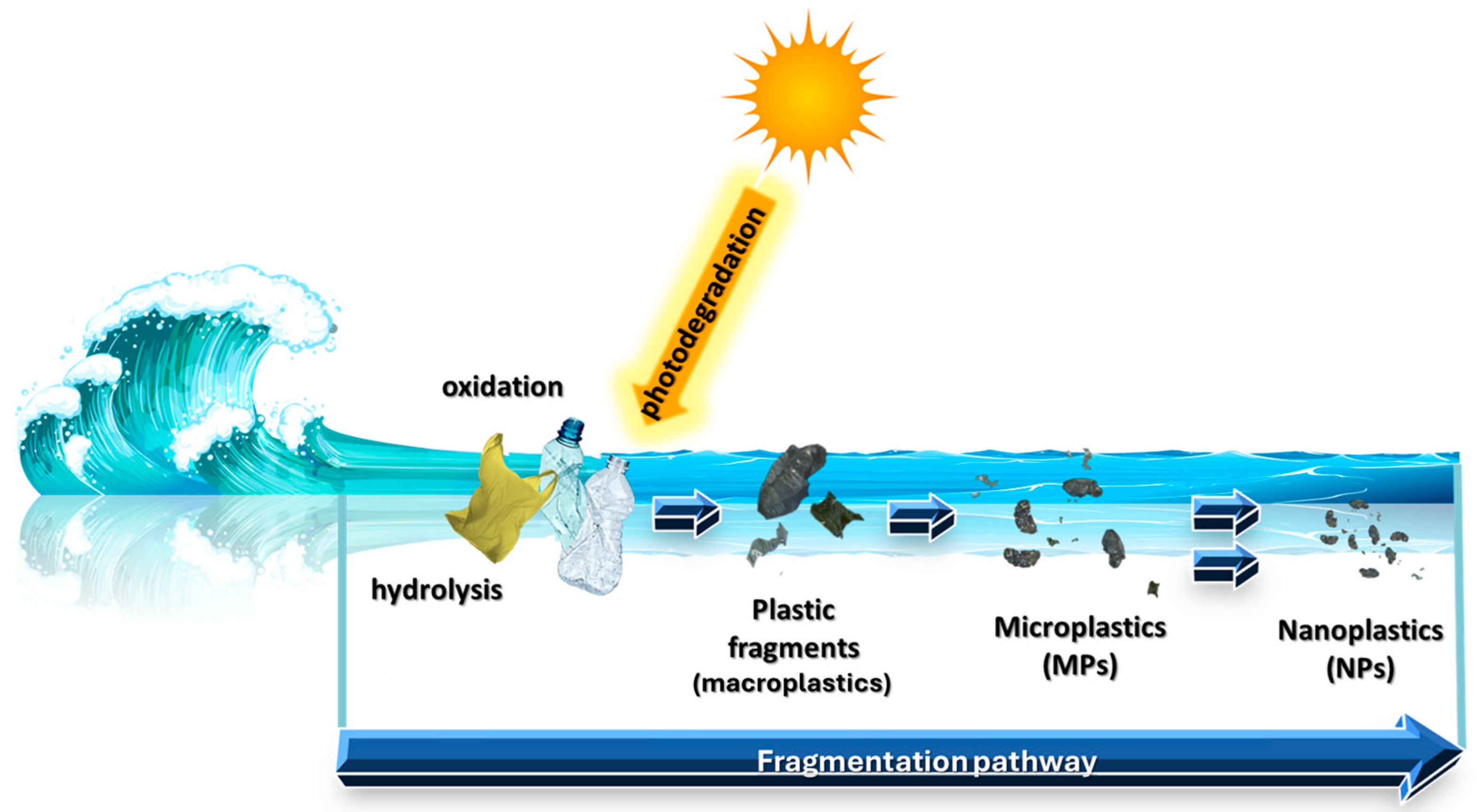 IJMS | Free Full-Text | Insights into Plastic Degradation 