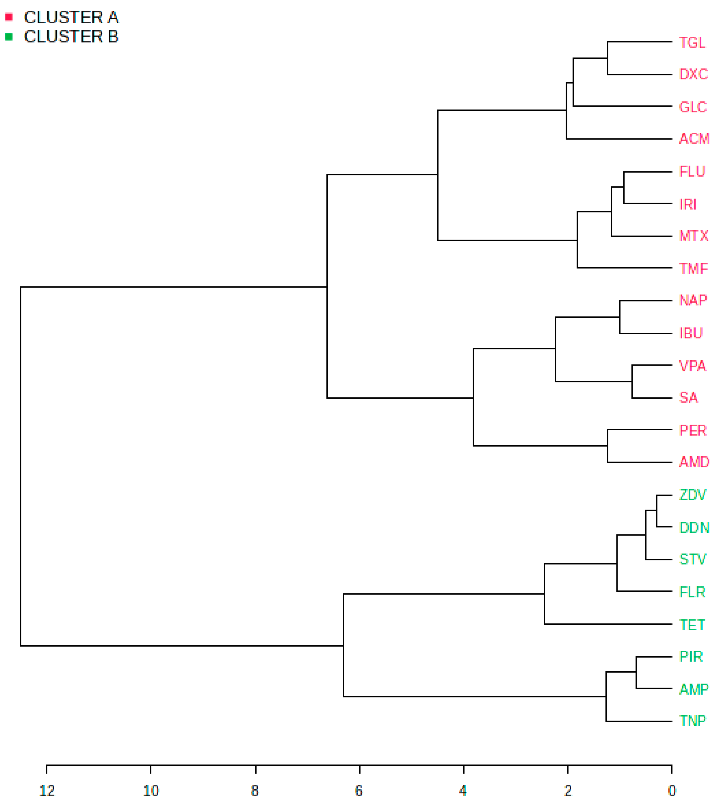 Ijms 25 05203 g005 Ijms 25 05203 g005