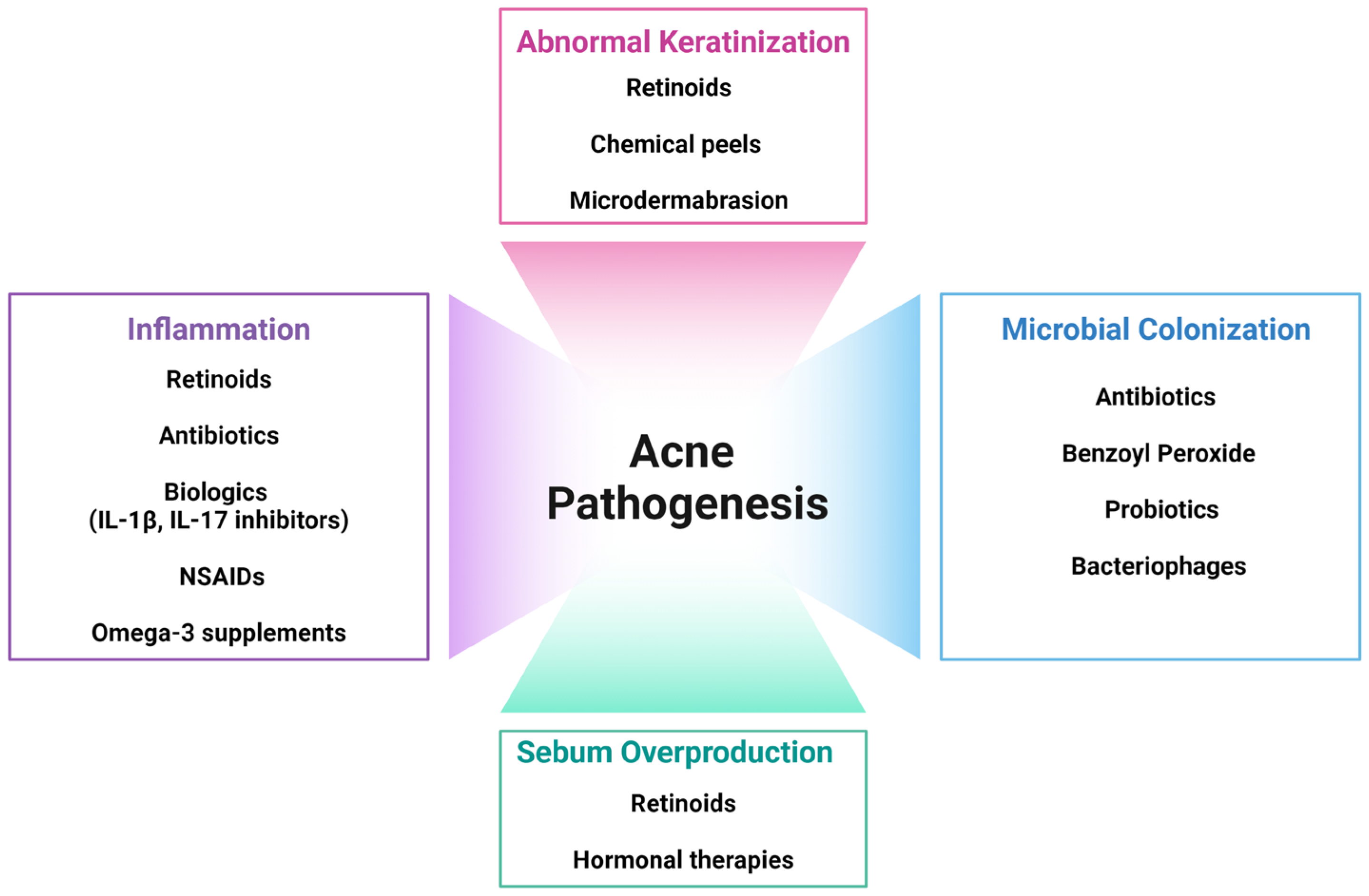 Ijms 25 05302 g001 Ijms 25 05302 g001