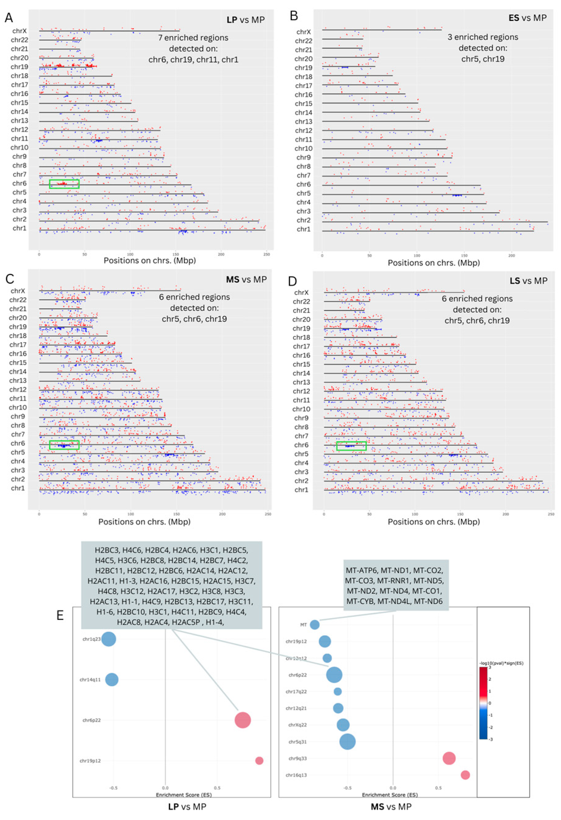 Ijms 25 05320 g003 Ijms 25 05320 g003