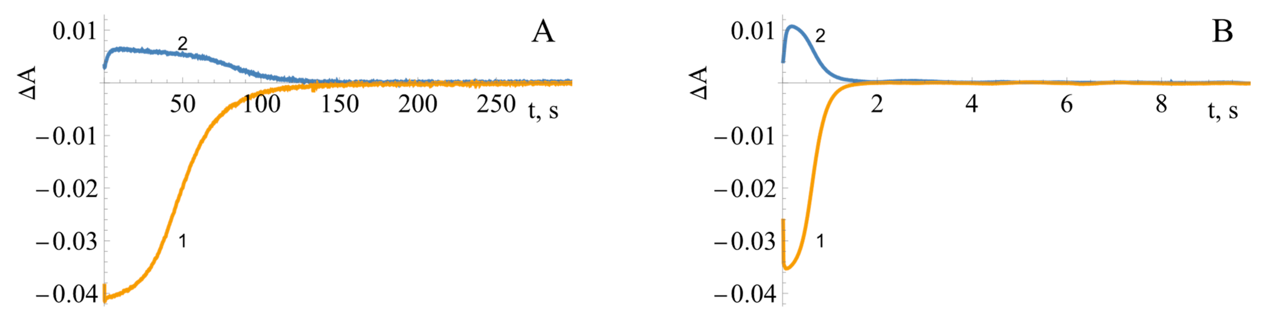 Ijms 25 05373 g007 Ijms 25 05373 g007
