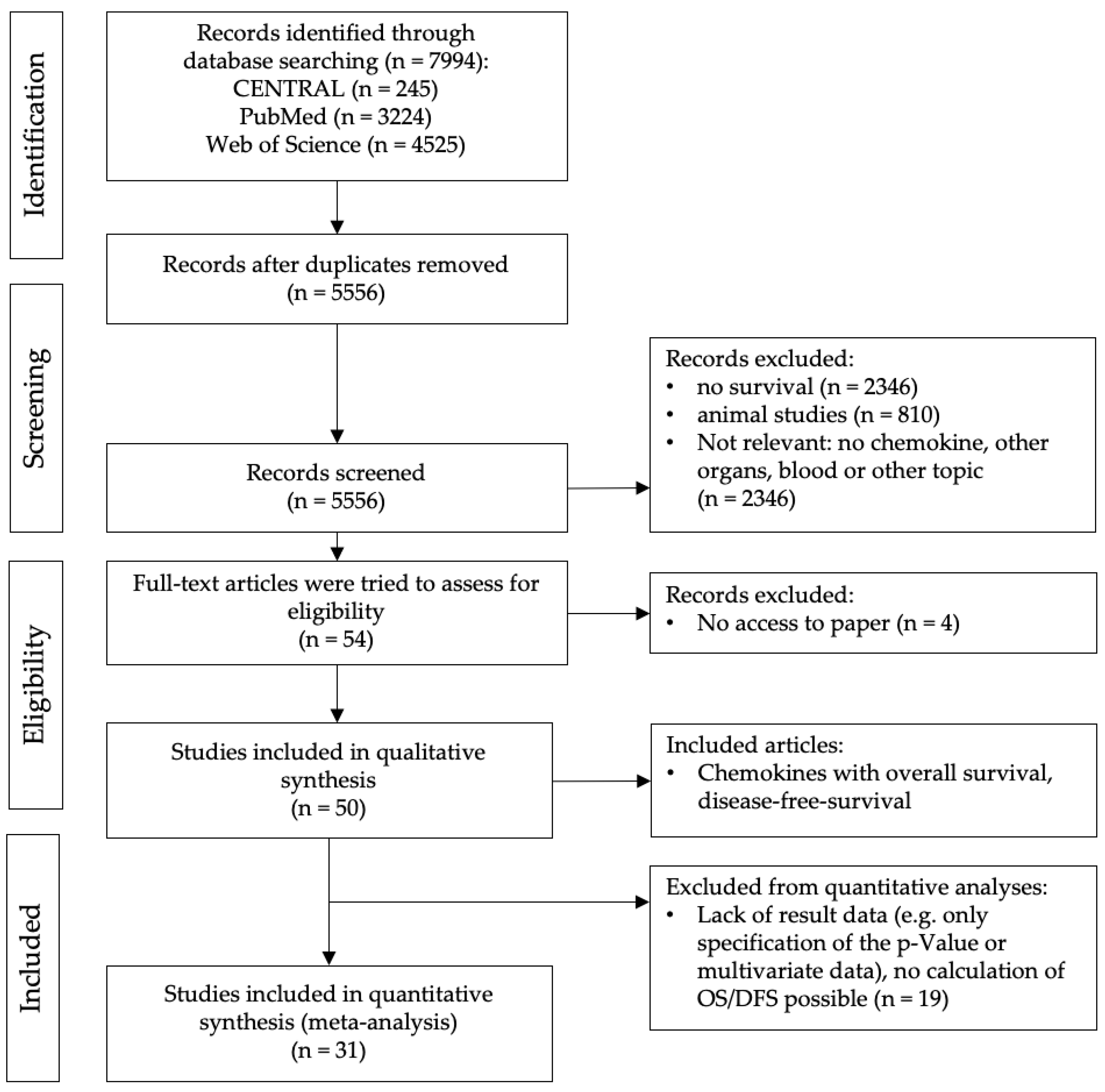 Ijms 25 05374 g001 Ijms 25 05374 g001