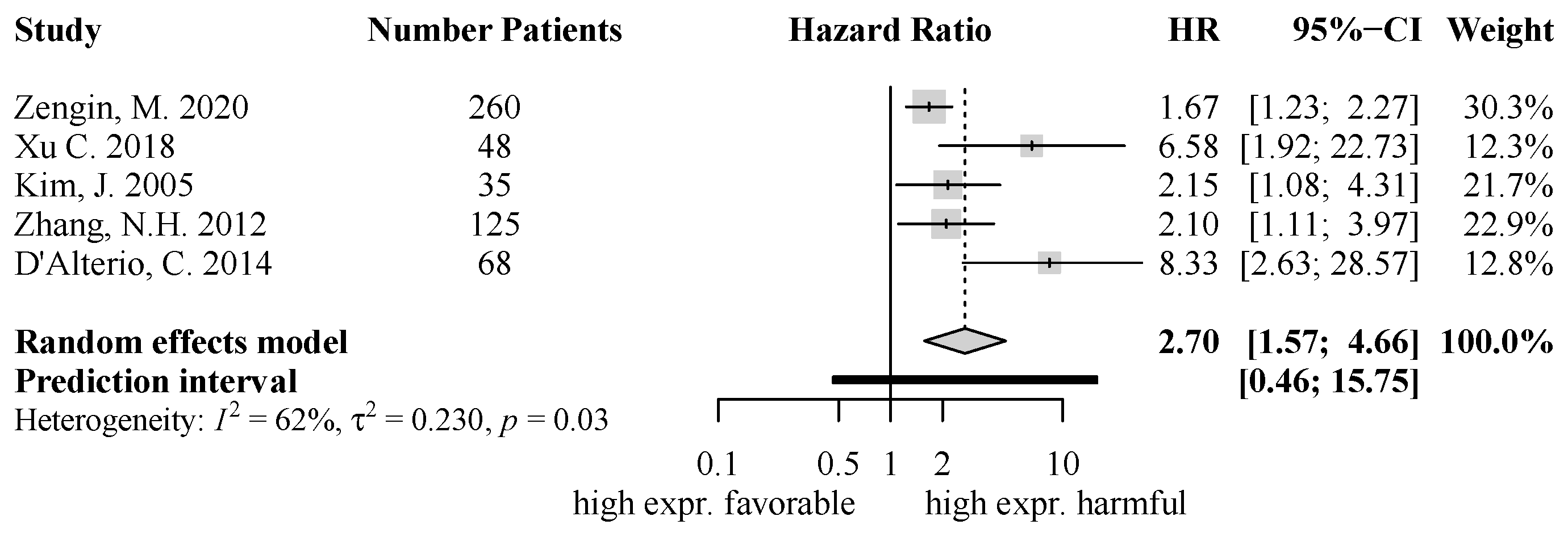 Ijms 25 05374 g002 Ijms 25 05374 g002