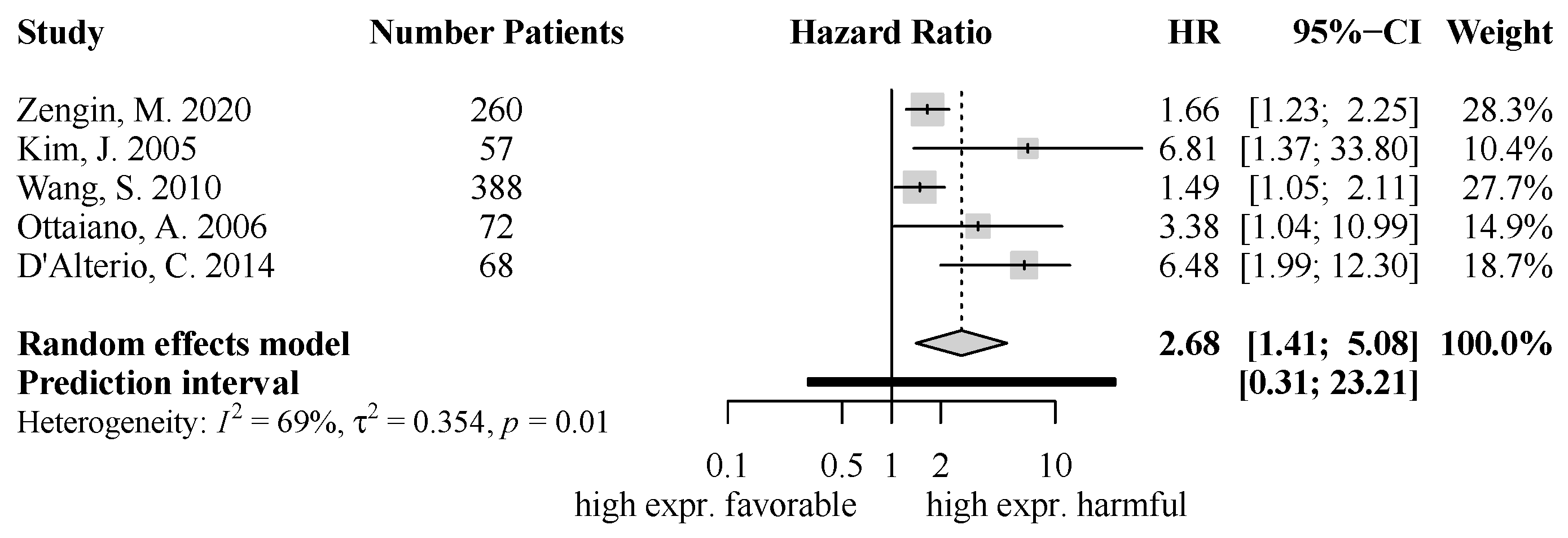 Ijms 25 05374 g003 Ijms 25 05374 g003