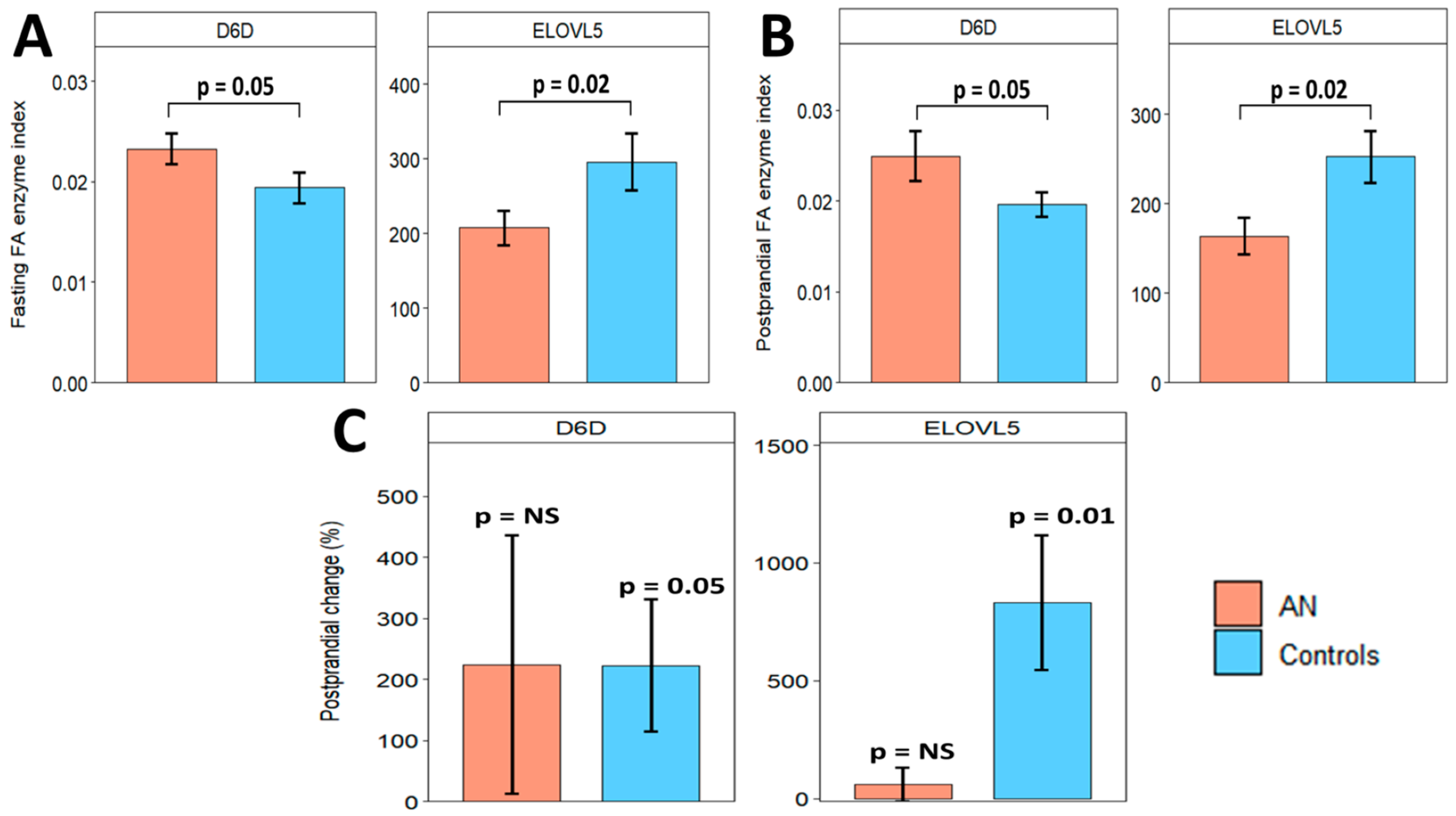 Ijms 25 05516 g005 Ijms 25 05516 g005