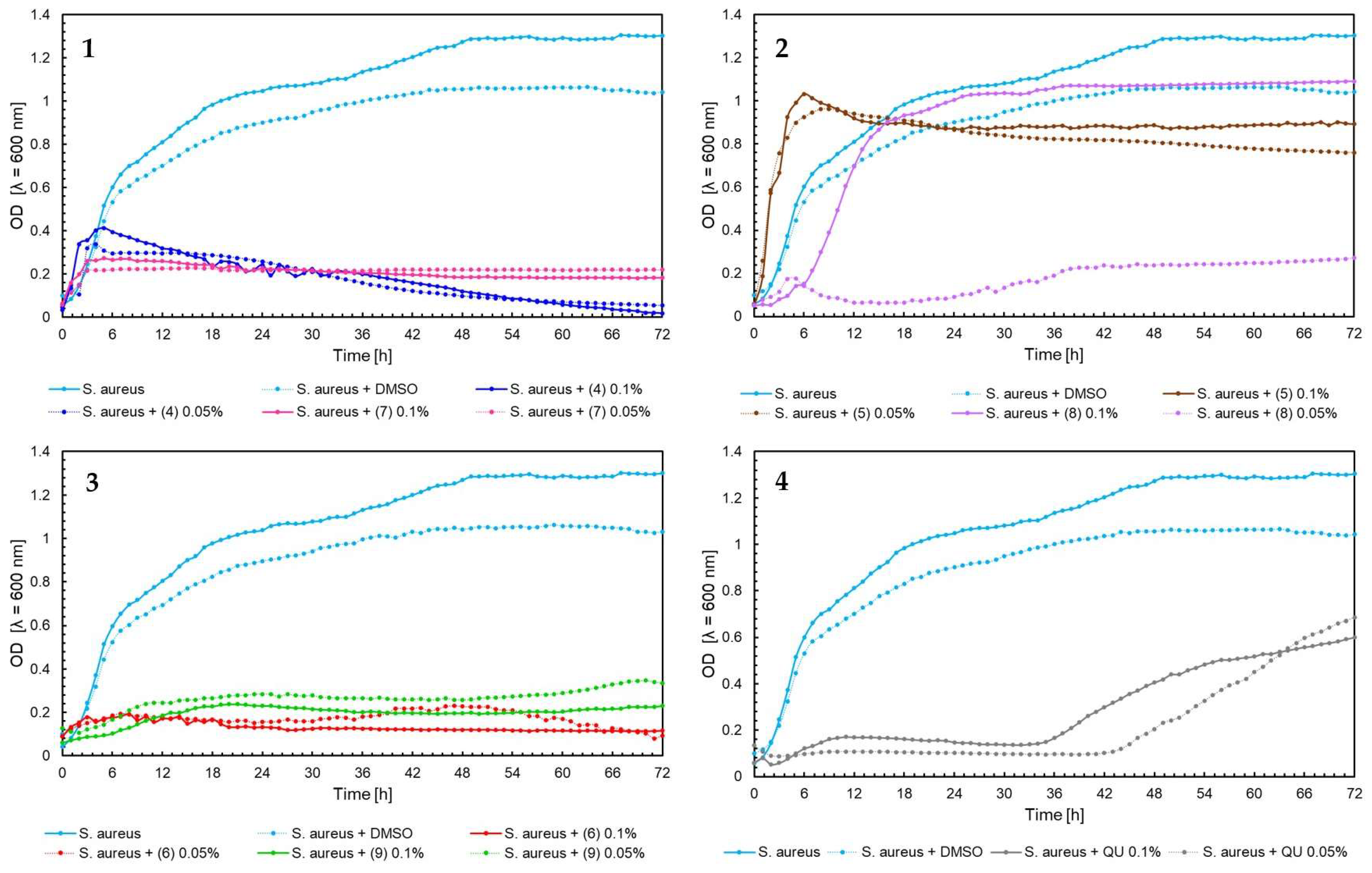 Ijms 25 05540 g005 Ijms 25 05540 g005