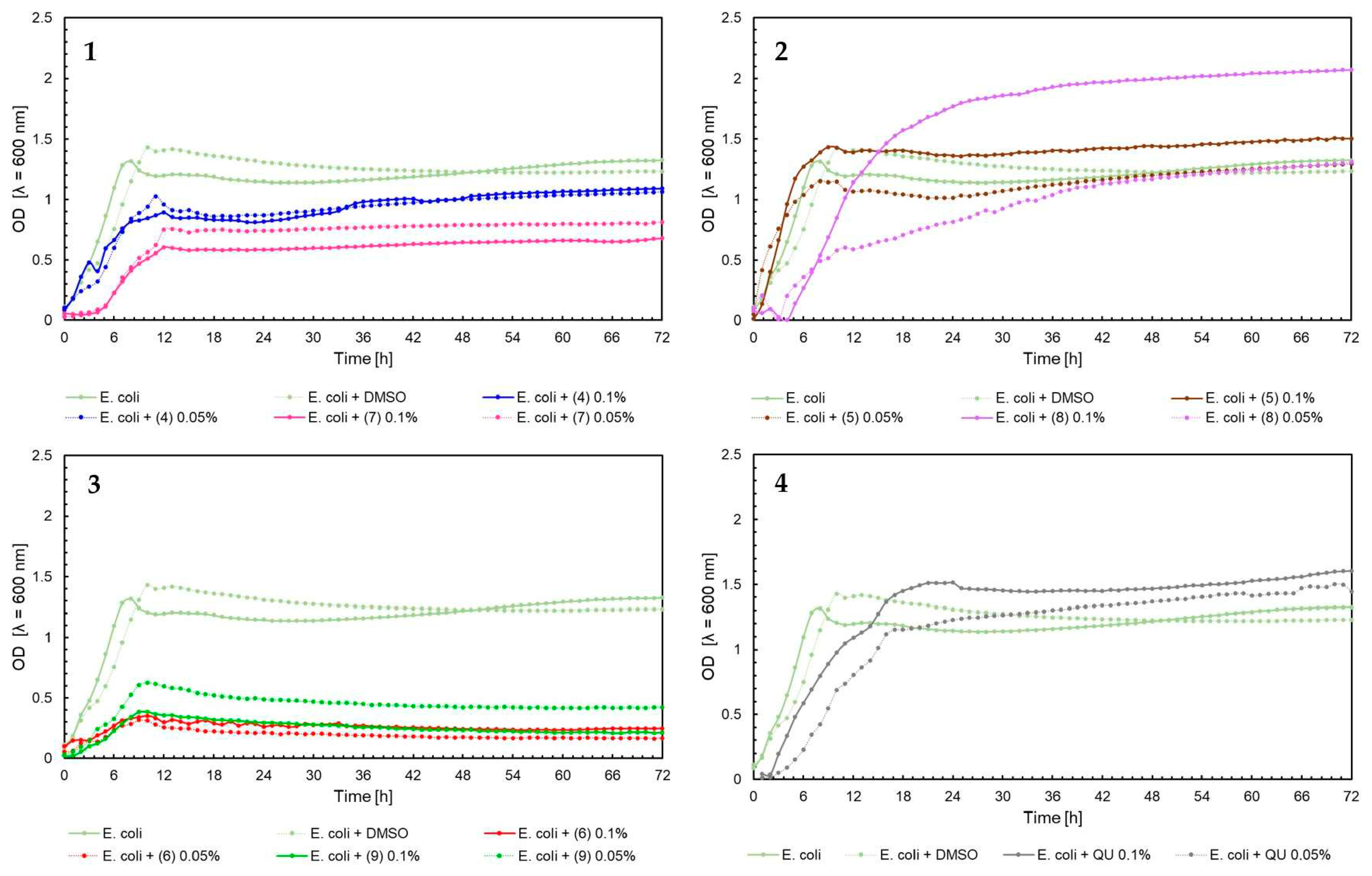 Ijms 25 05540 g006 Ijms 25 05540 g006