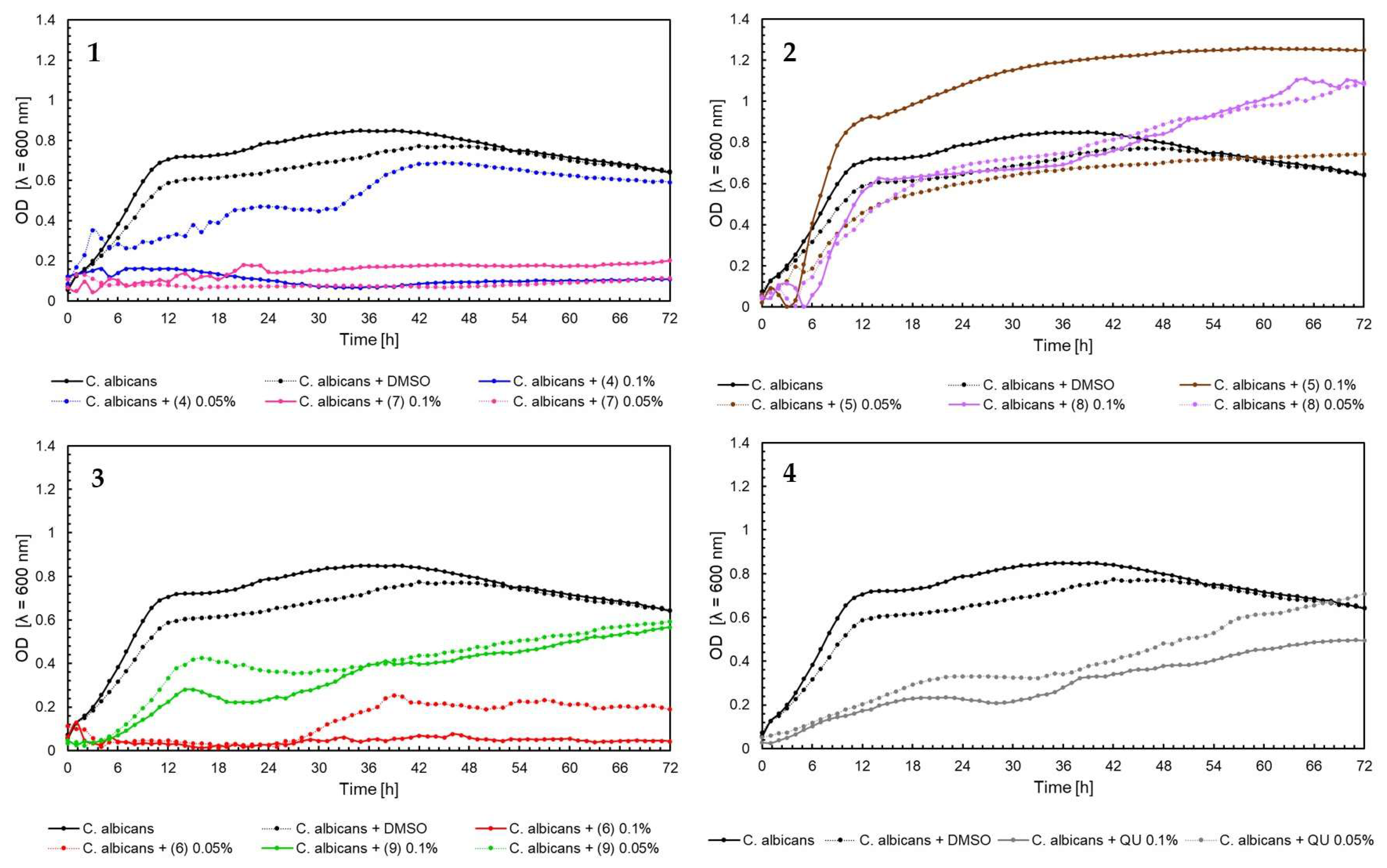 Ijms 25 05540 g007 Ijms 25 05540 g007