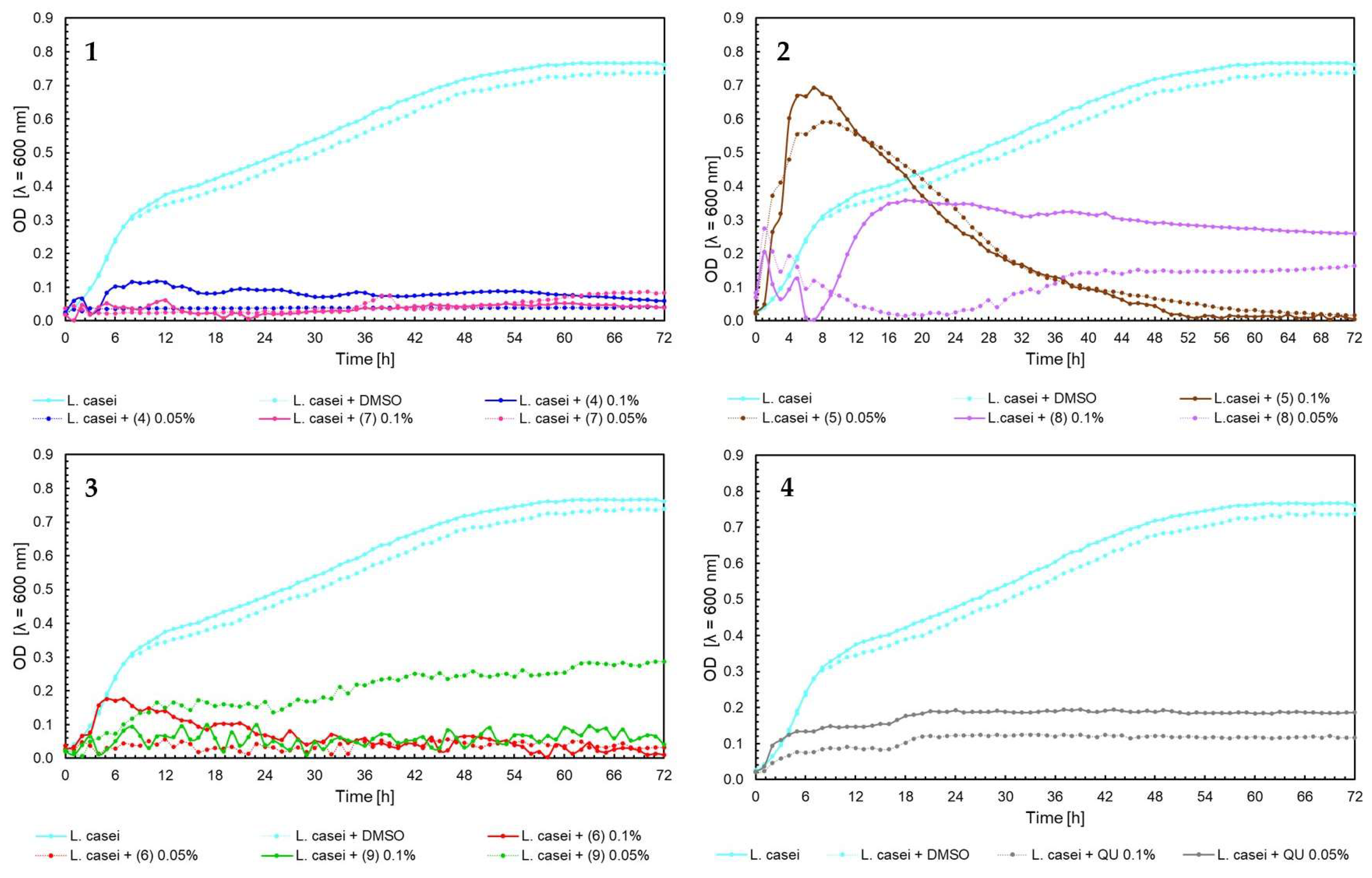Ijms 25 05540 g009 Ijms 25 05540 g009