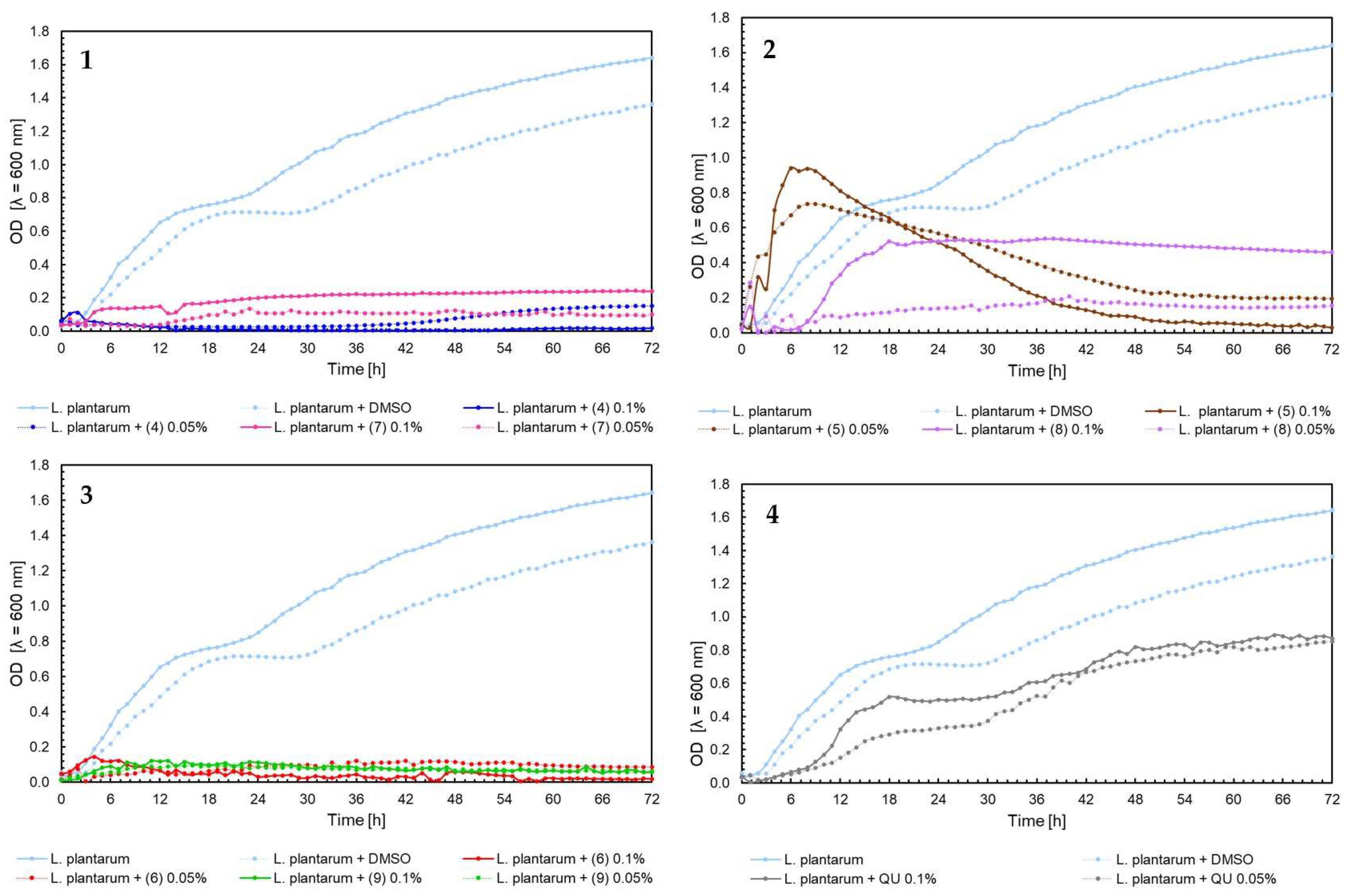 Ijms 25 05540 g010 Ijms 25 05540 g010