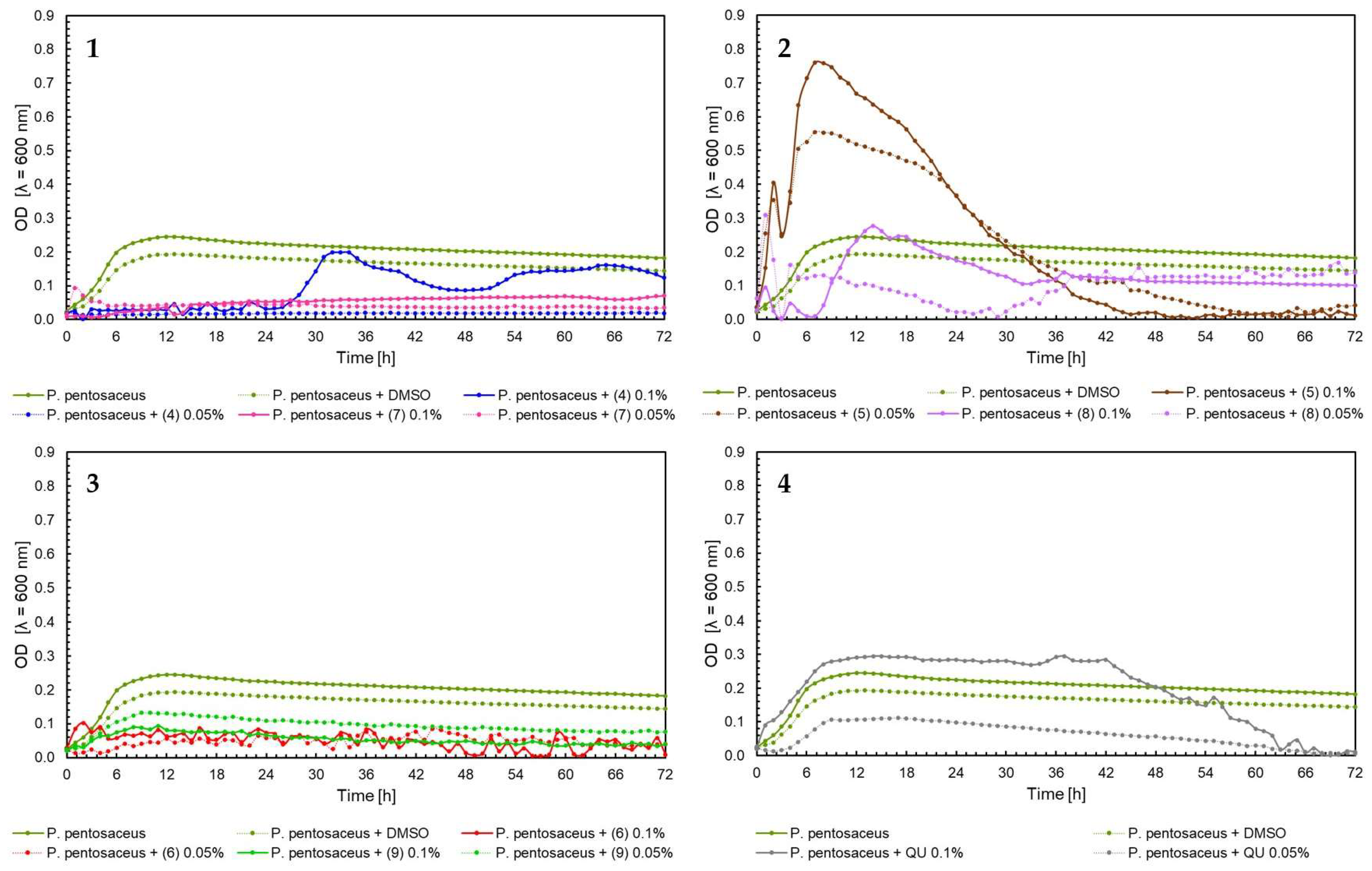 Ijms 25 05540 g011 Ijms 25 05540 g011