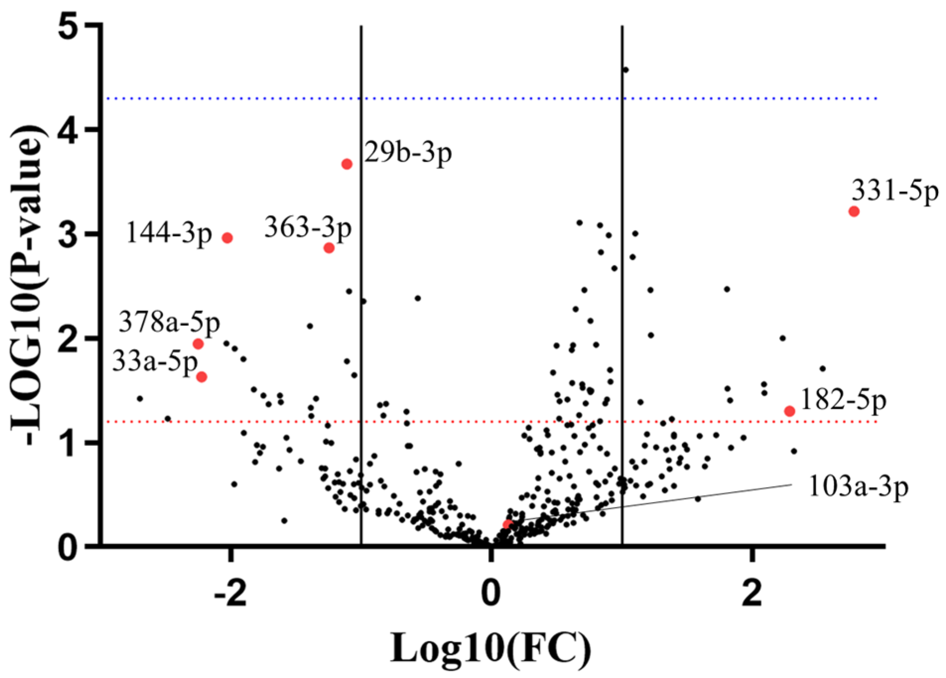 Ijms 25 05573 g001 Ijms 25 05573 g001