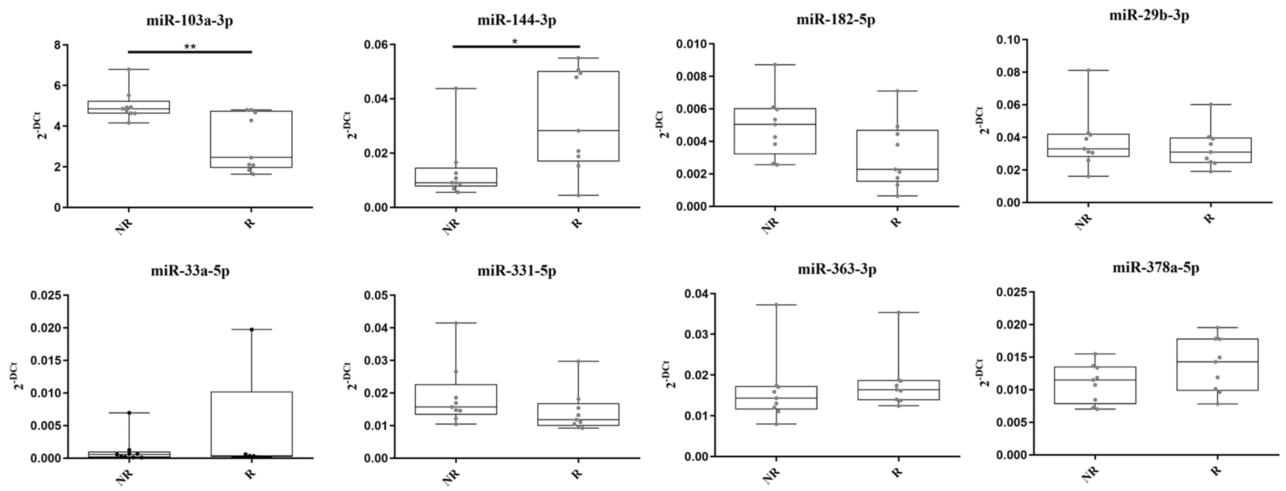 Ijms 25 05573 g002 Ijms 25 05573 g002