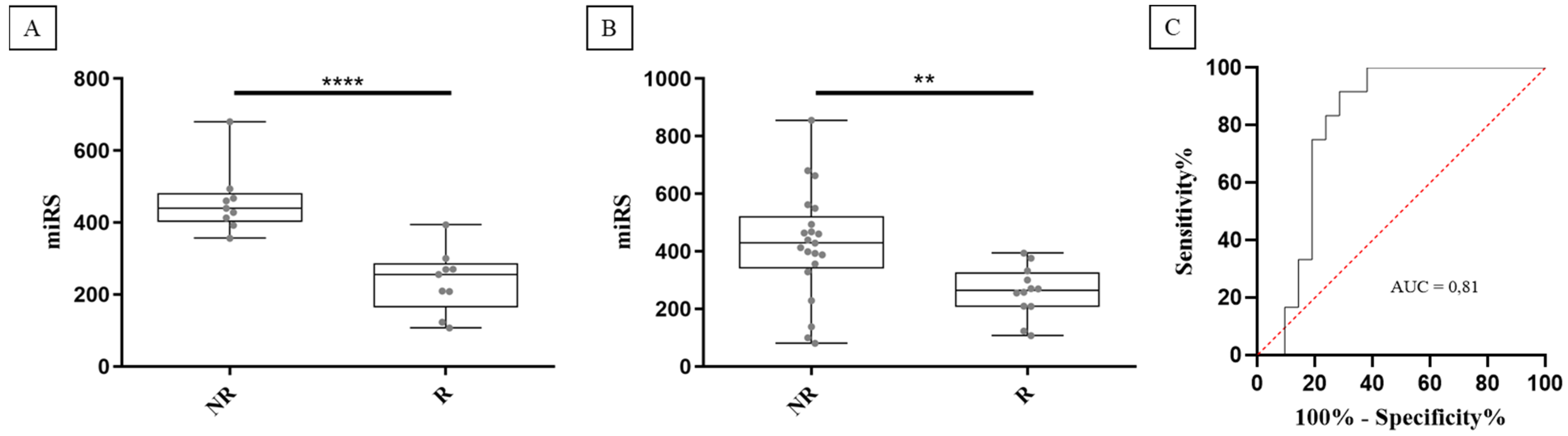Ijms 25 05573 g003 Ijms 25 05573 g003