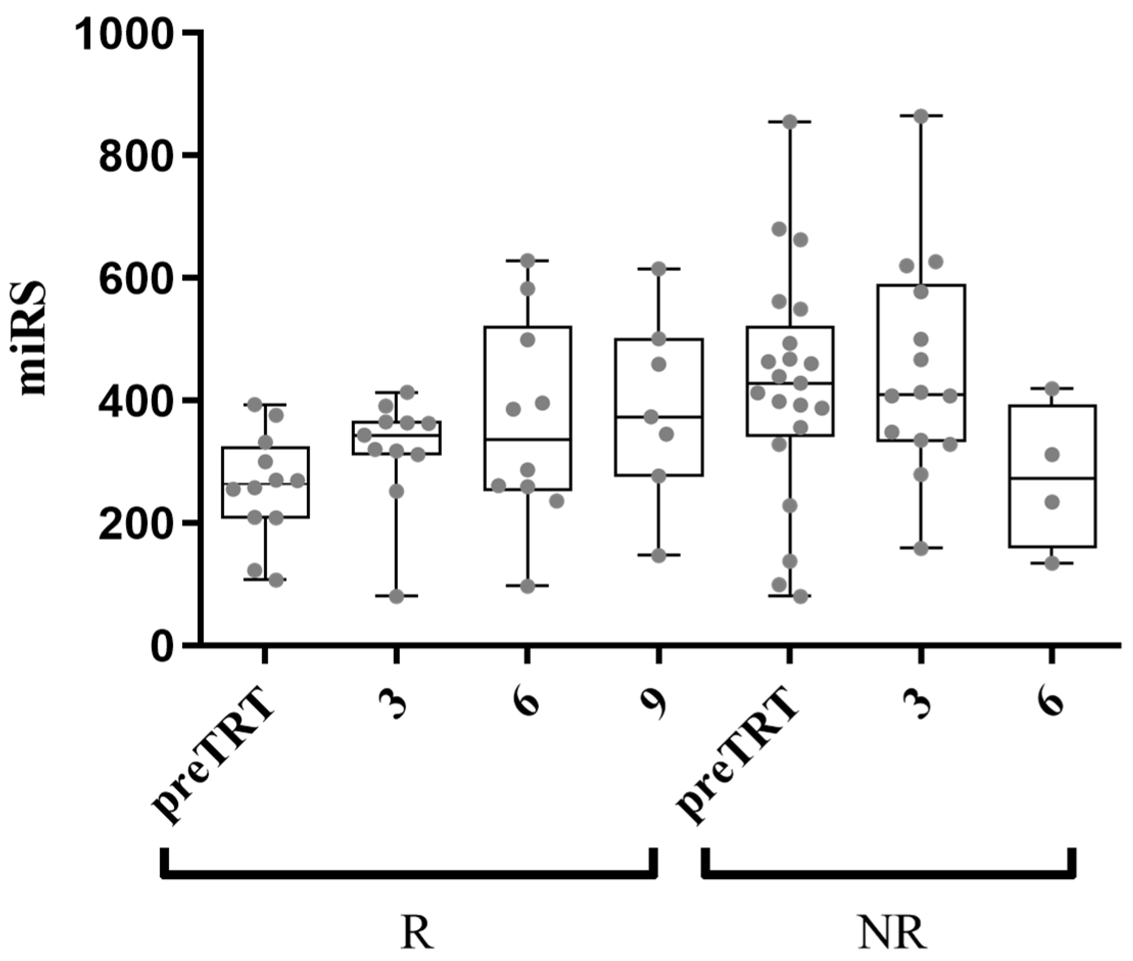 Ijms 25 05573 g004 Ijms 25 05573 g004