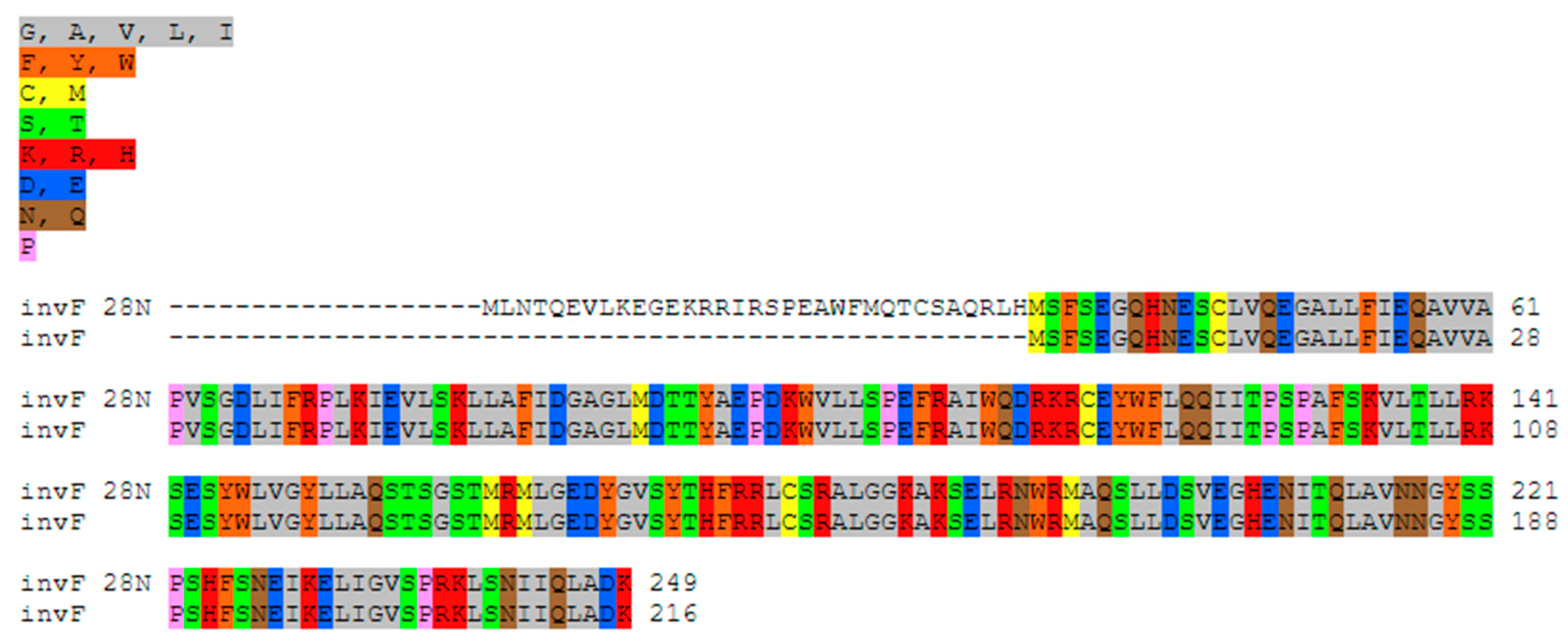 Ijms 25 05664 g007