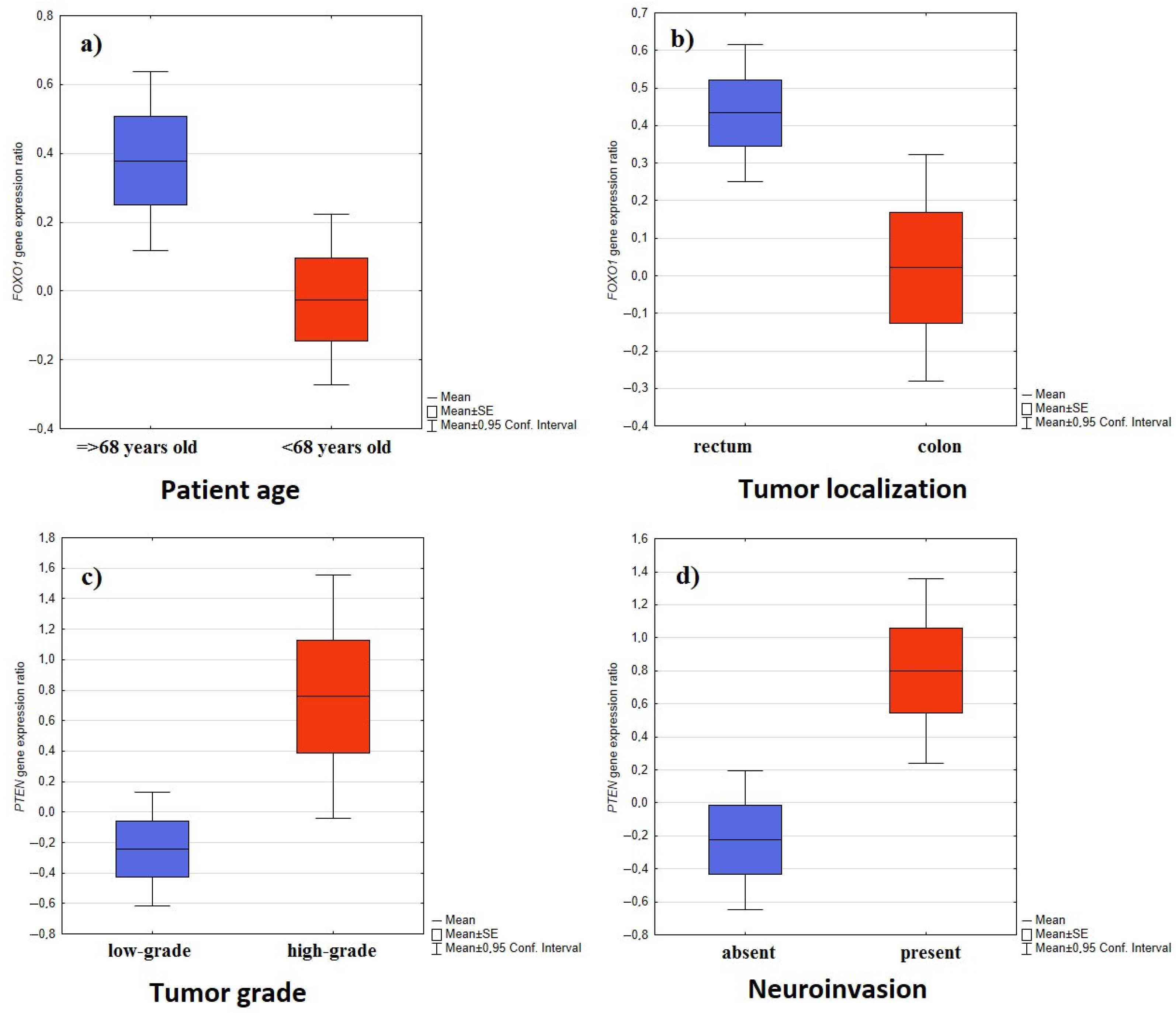 Ijms 25 05806 g001 Ijms 25 05806 g001