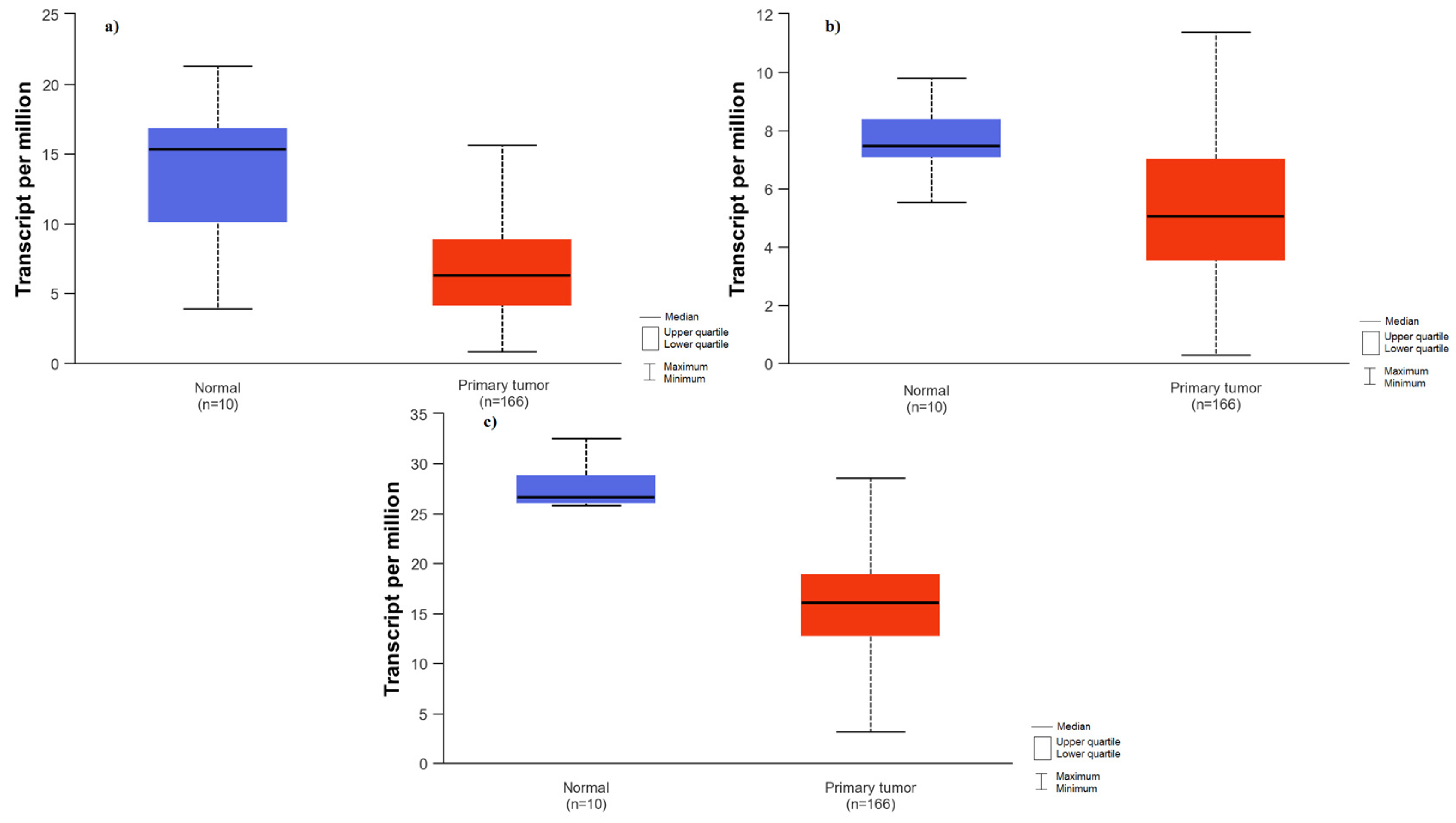 Ijms 25 05806 g003 Ijms 25 05806 g003