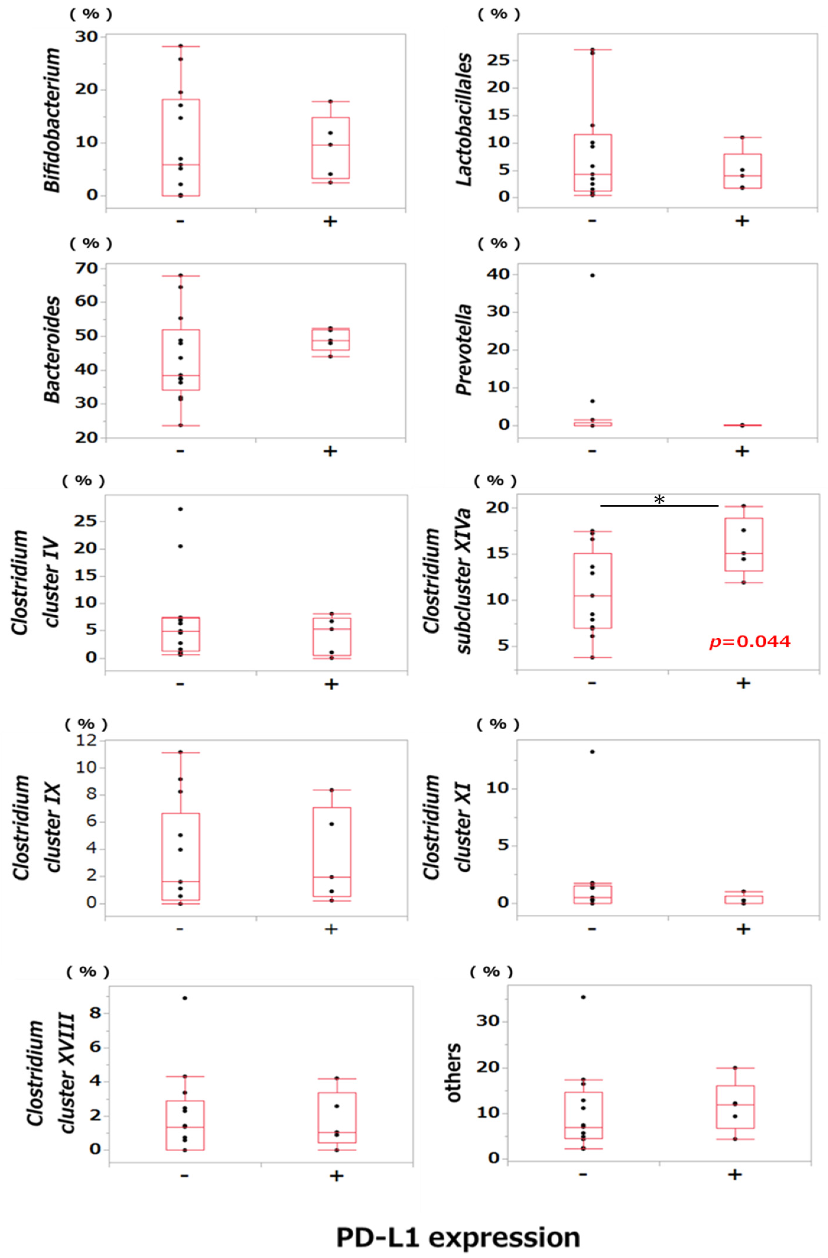 Ijms 25 06077 g004 Ijms 25 06077 g004