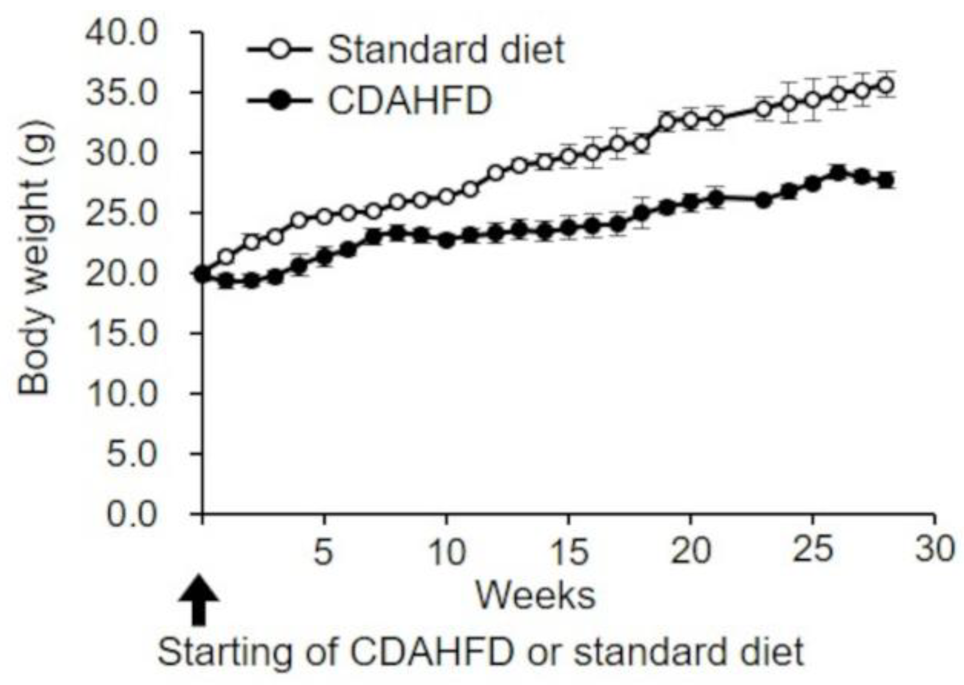 Ijms 25 06193 g001 Ijms 25 06193 g001