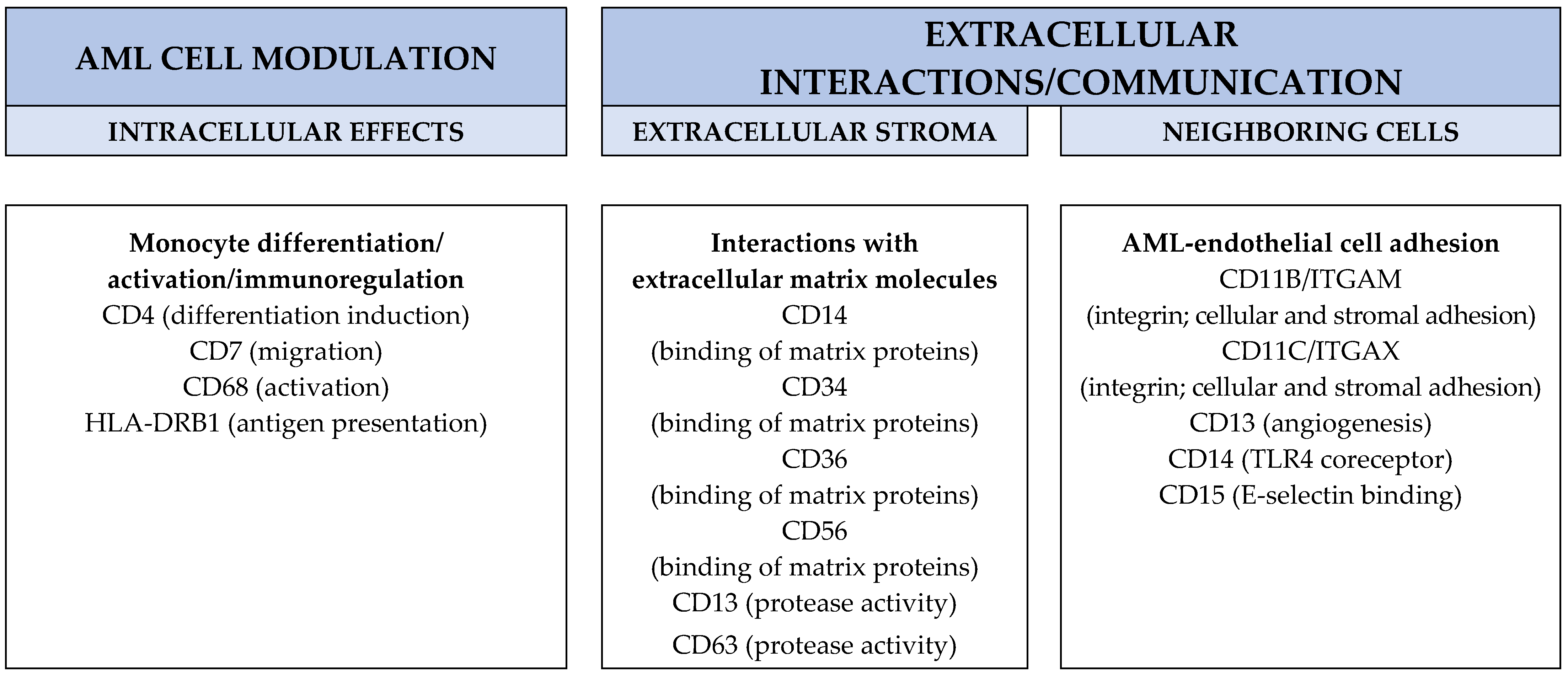 Ijms 25 06356 g001a Ijms 25 06356 g001a