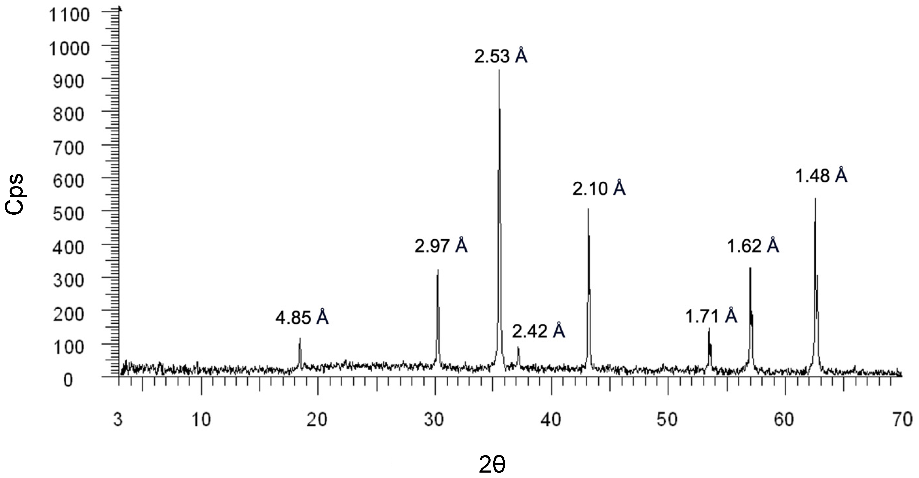 Ijms 25 06459 g001