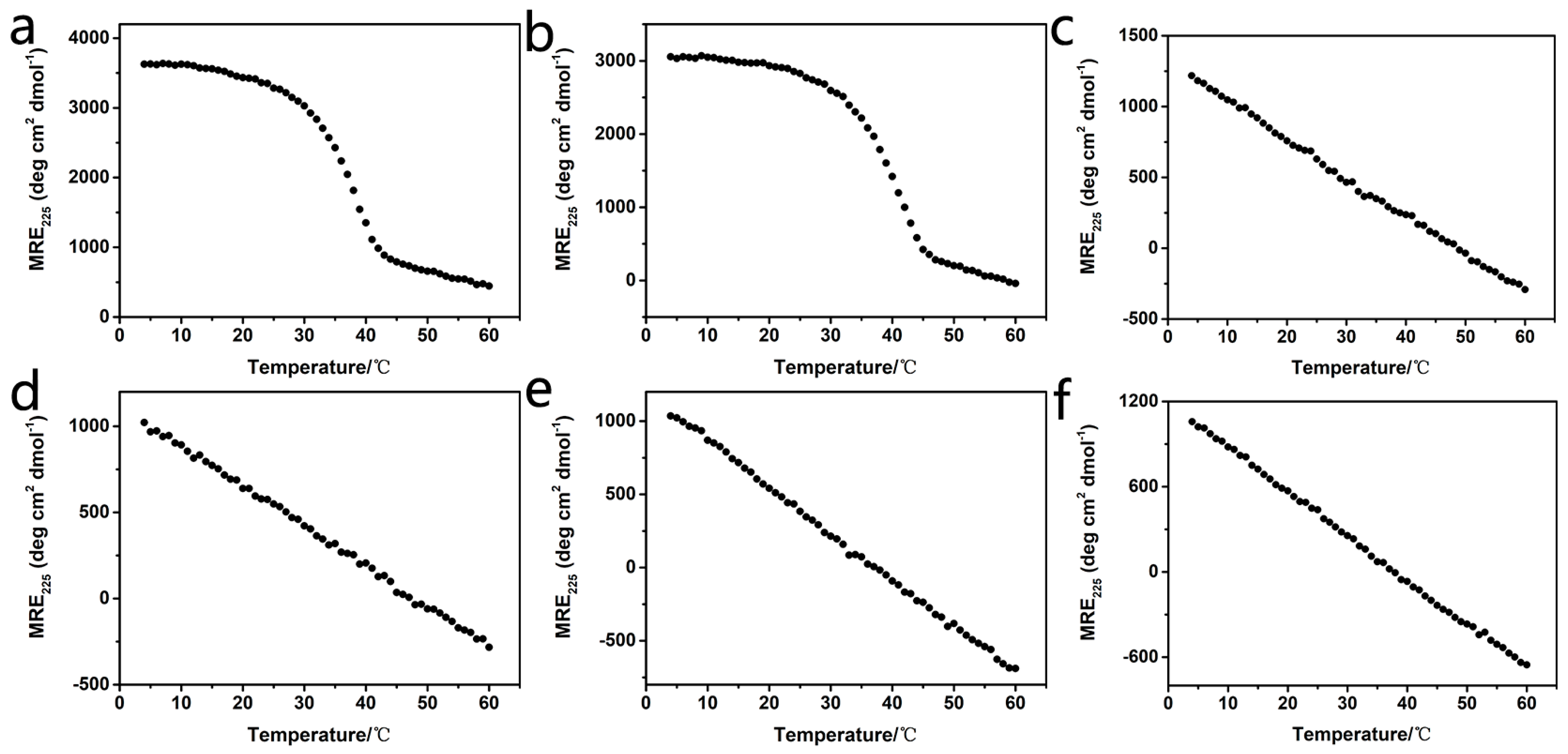 IJMS | Free Full-Text | Versatile Self-Assembly of Triblock Peptides ...