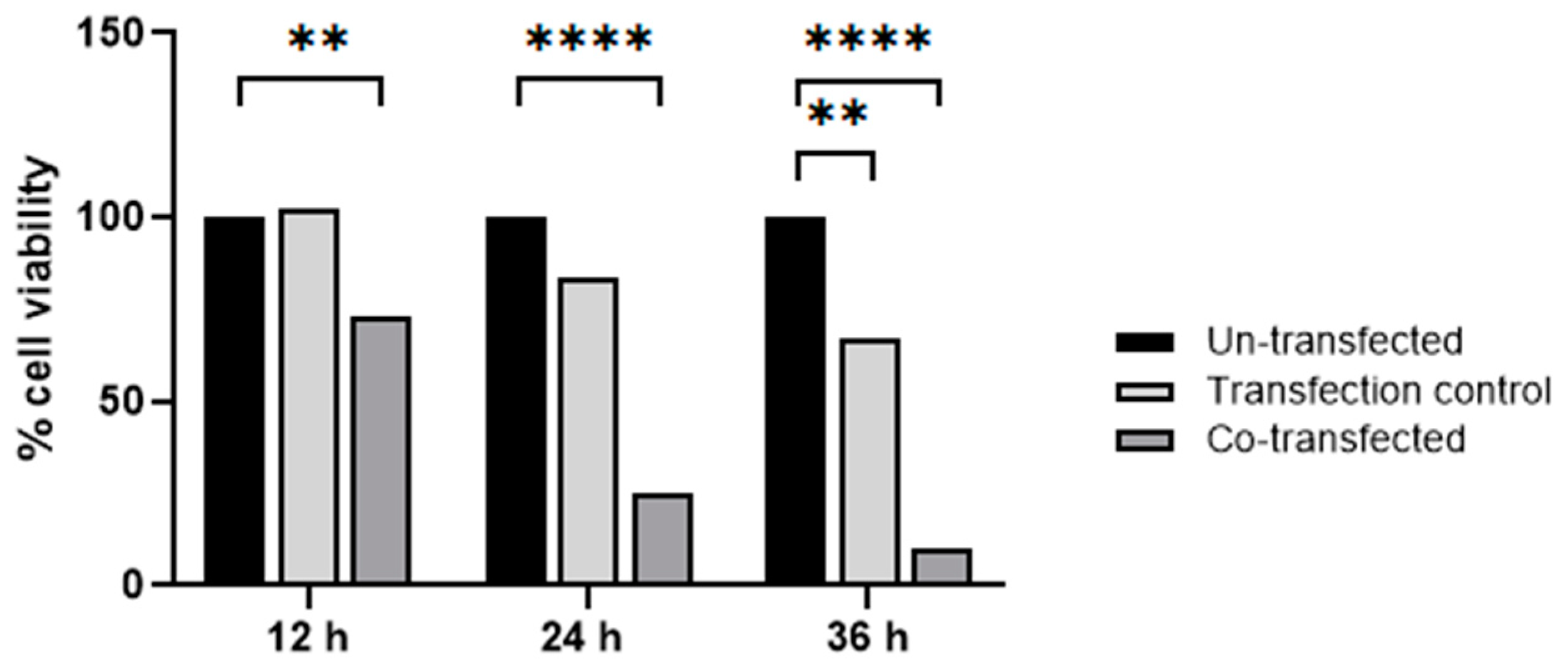 Ijms 25 06647 g008 Ijms 25 06647 g008