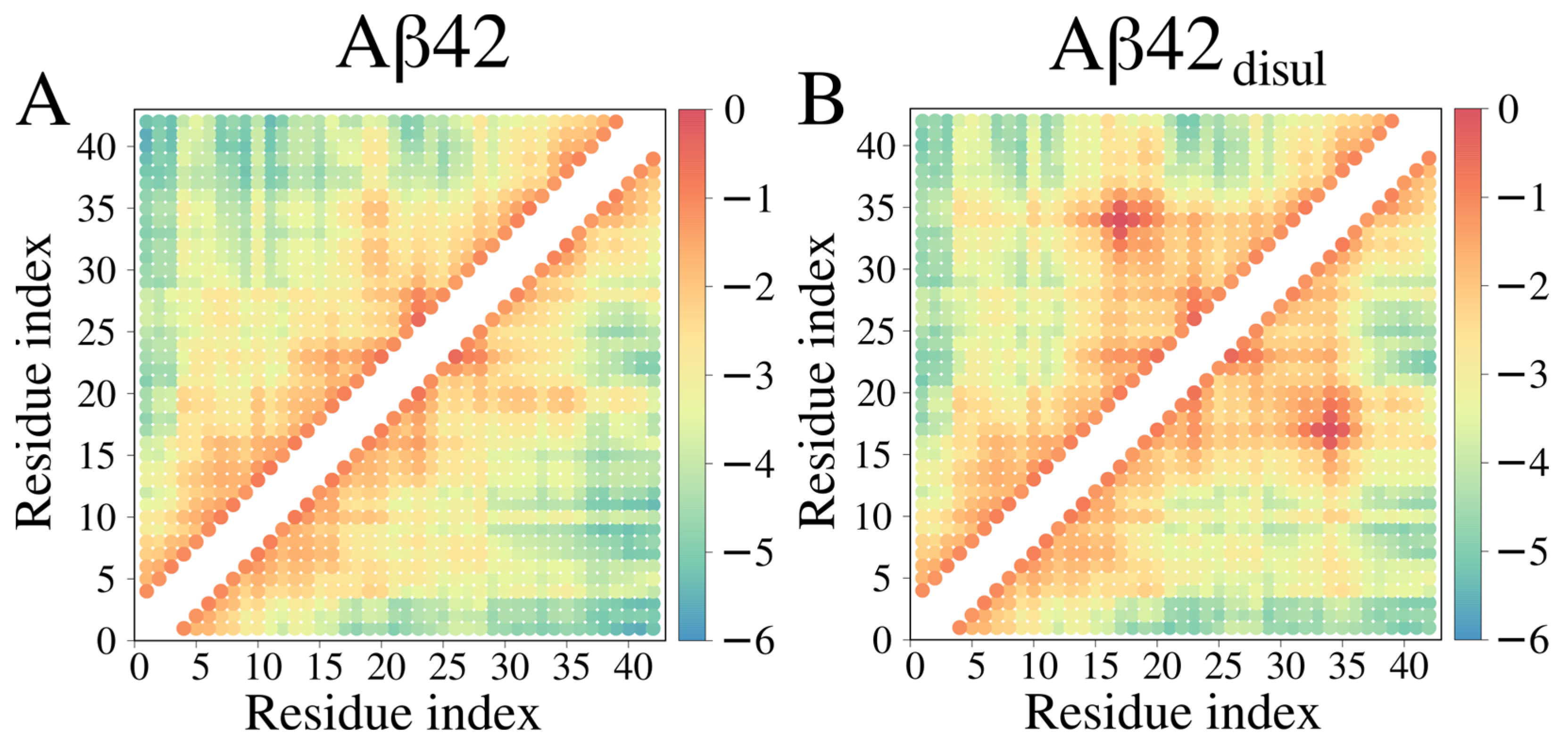 Ijms 25 06698 g009 Ijms 25 06698 g009