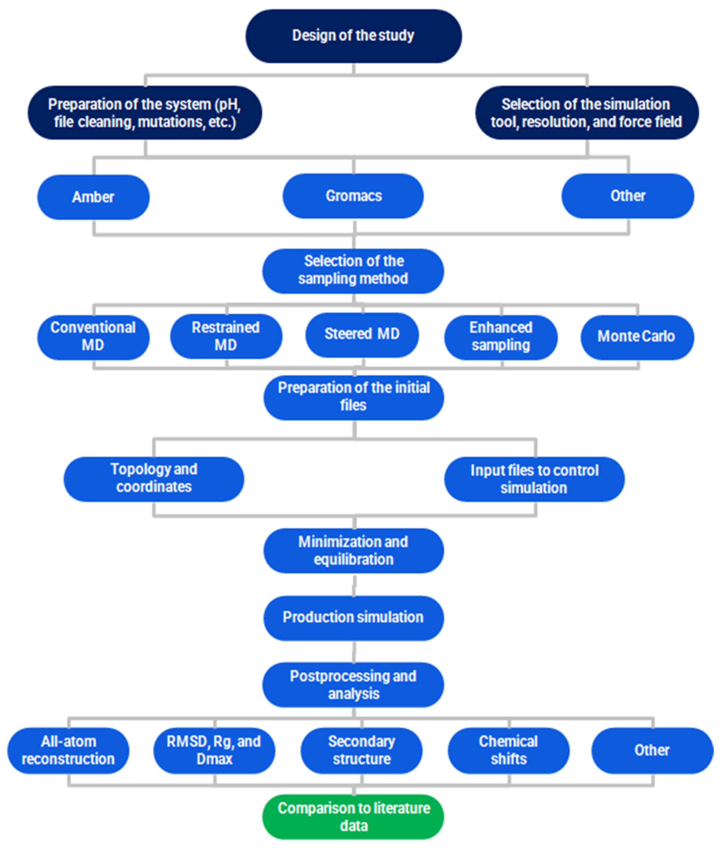 Ijms 25 06698 g0a1 Ijms 25 06698 g0a1