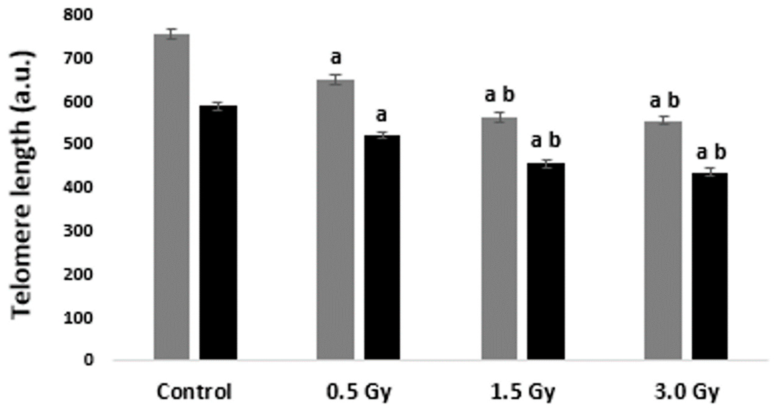 Ijms 25 06709 g002 Ijms 25 06709 g002