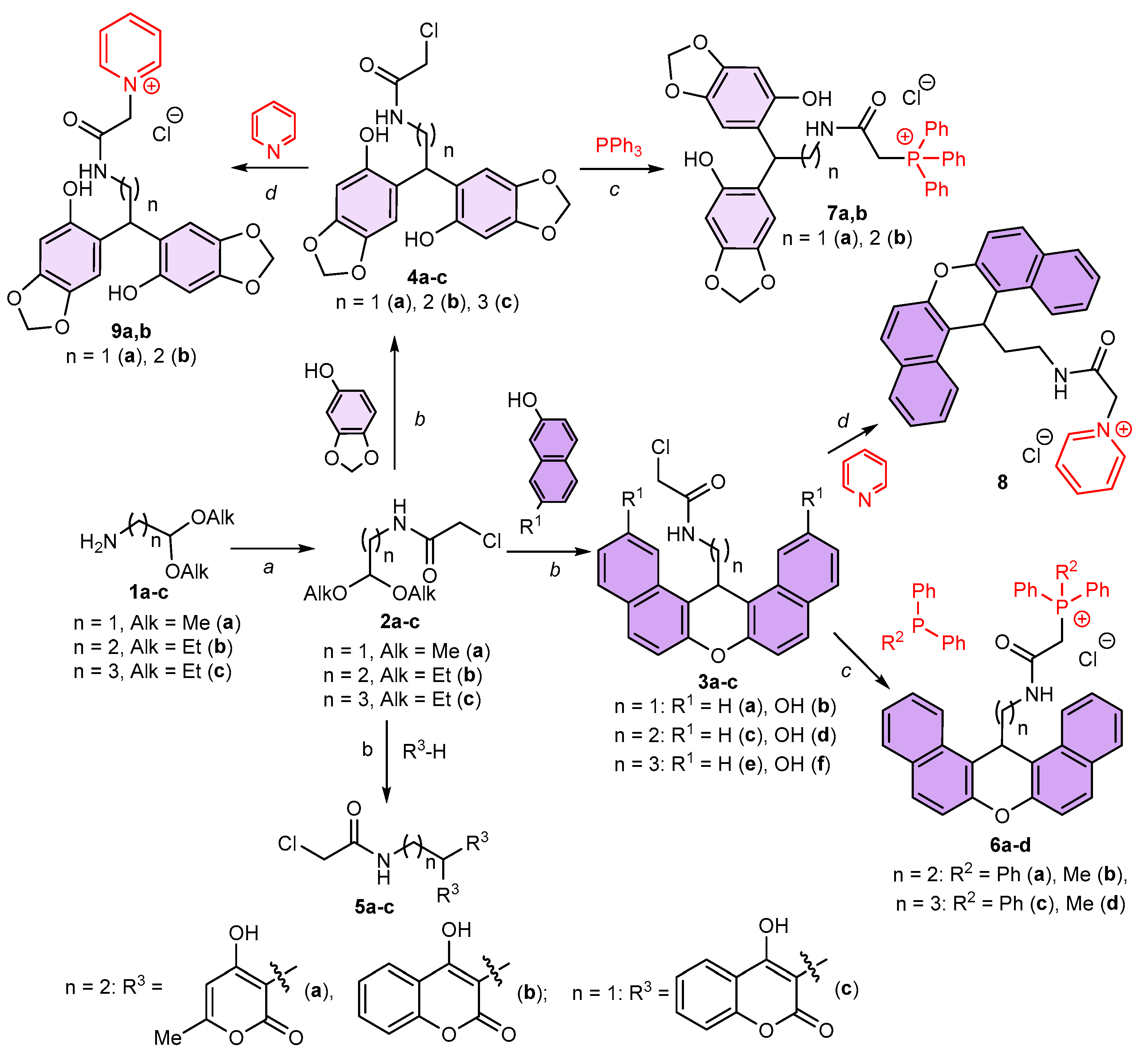 Ijms 25 06724 sch001 Ijms 25 06724 sch001