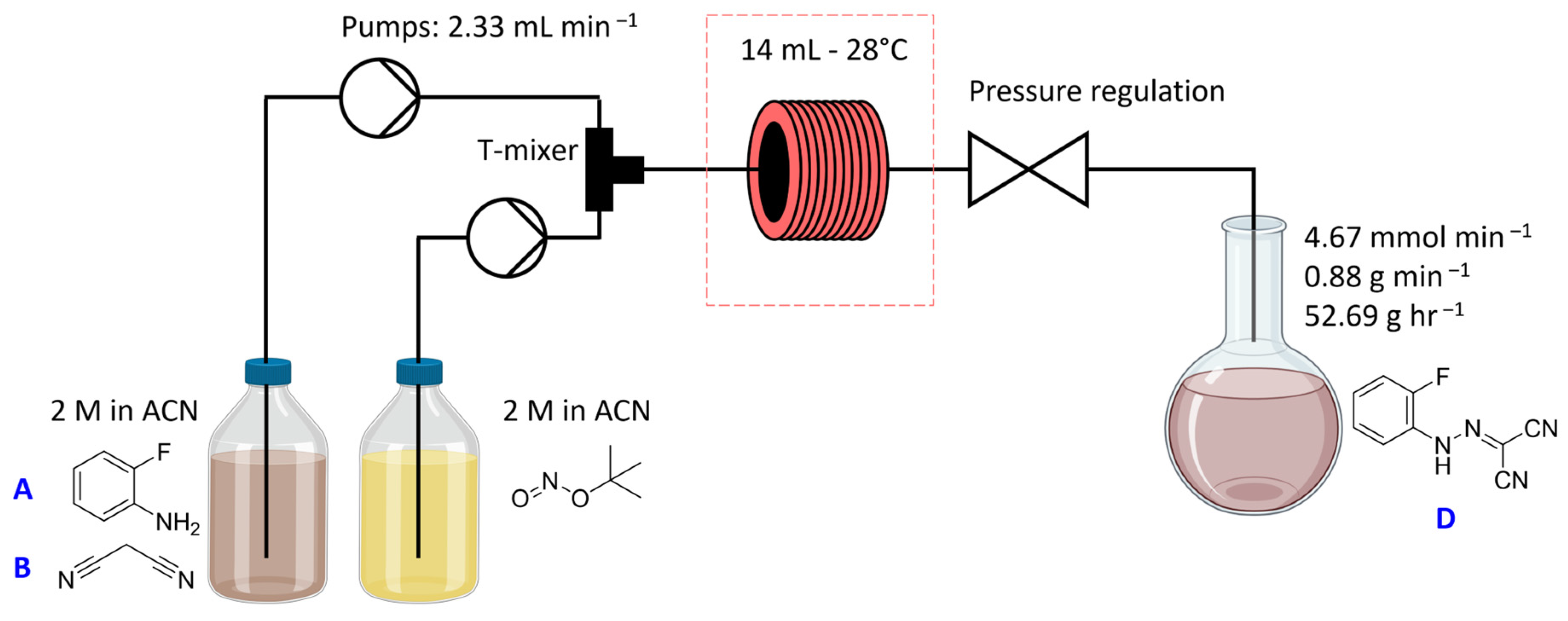 Ijms 25 06737 sch005