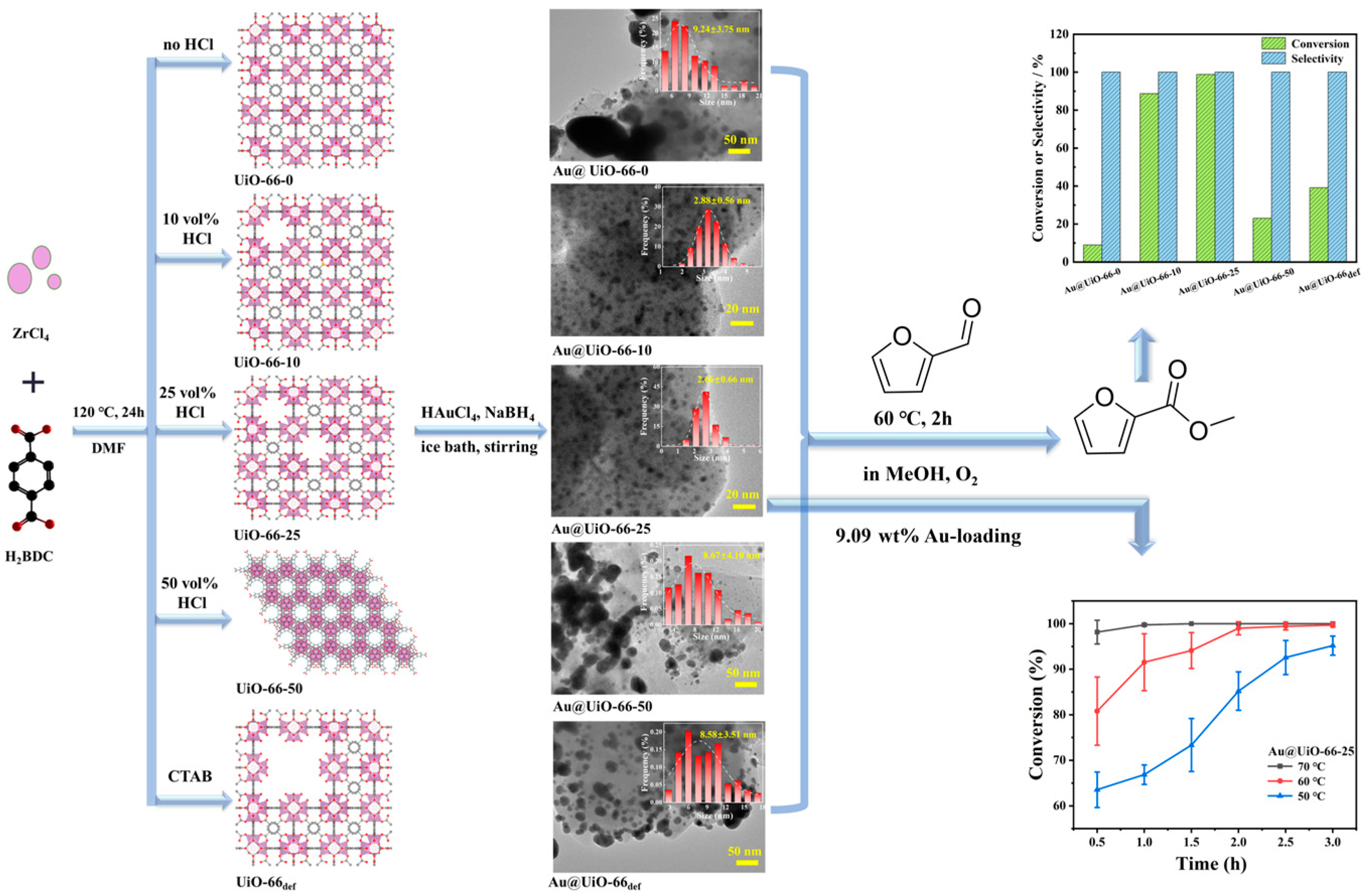 Ijms 25 06779 sch001