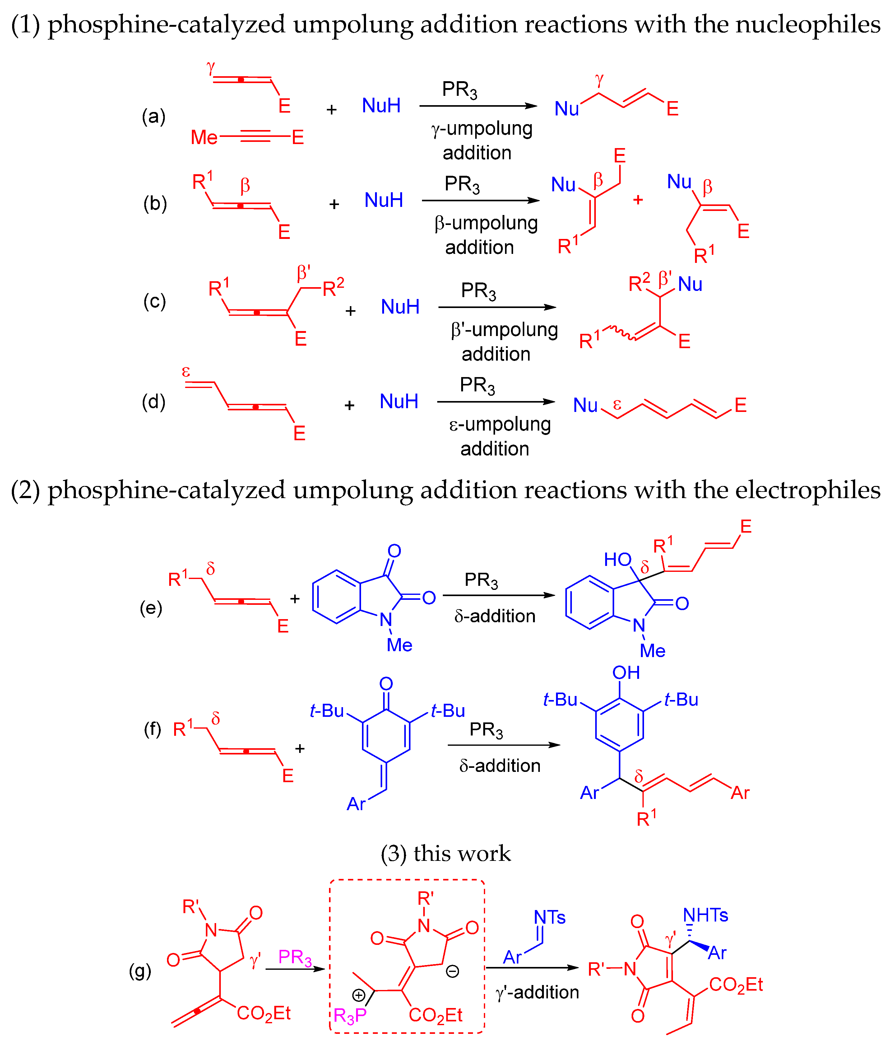 Ijms 25 06916 sch001