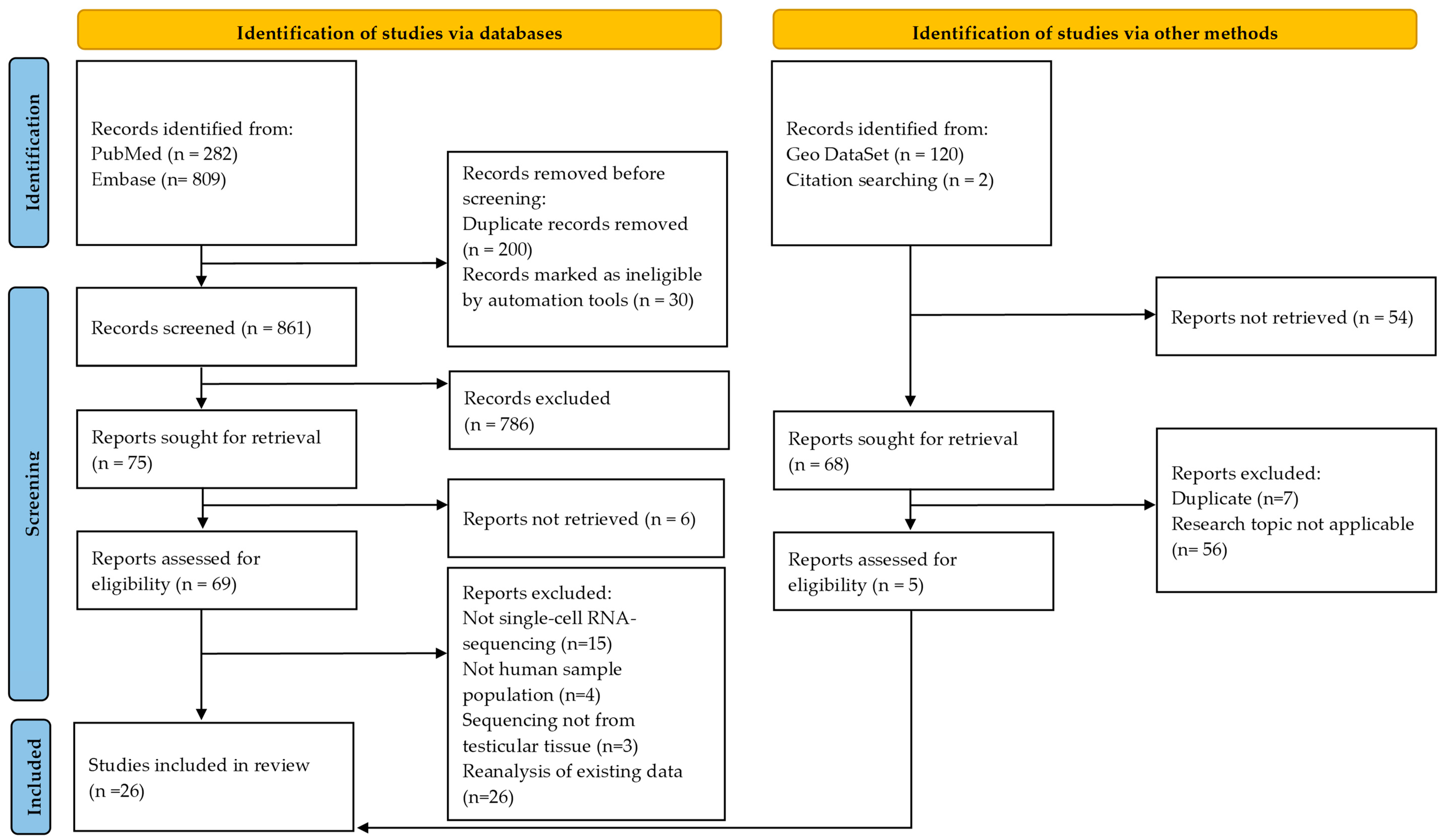 Ijms 25 06925 g001 Ijms 25 06925 g001