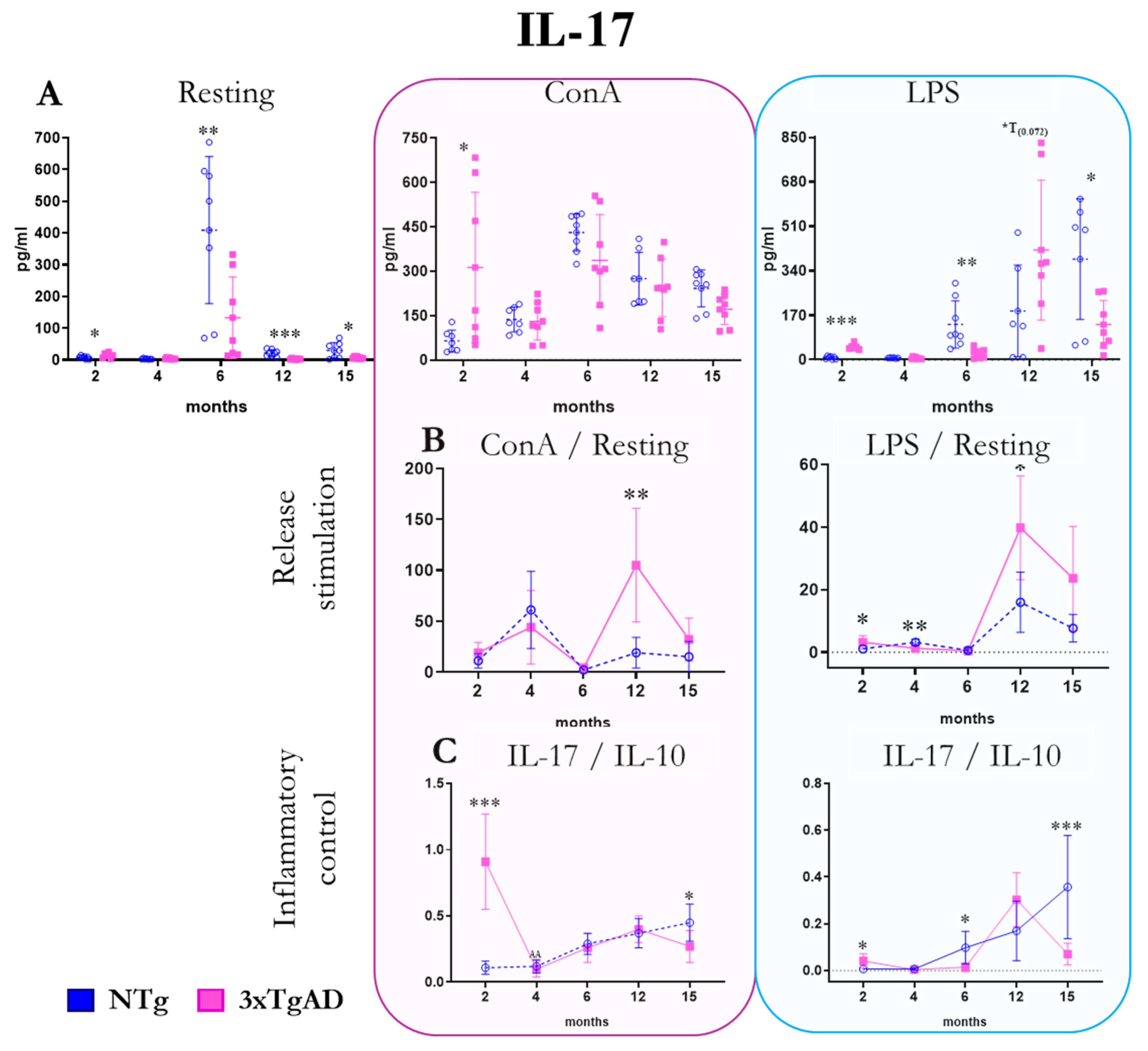 Ijms 25 06976 g006 Ijms 25 06976 g006