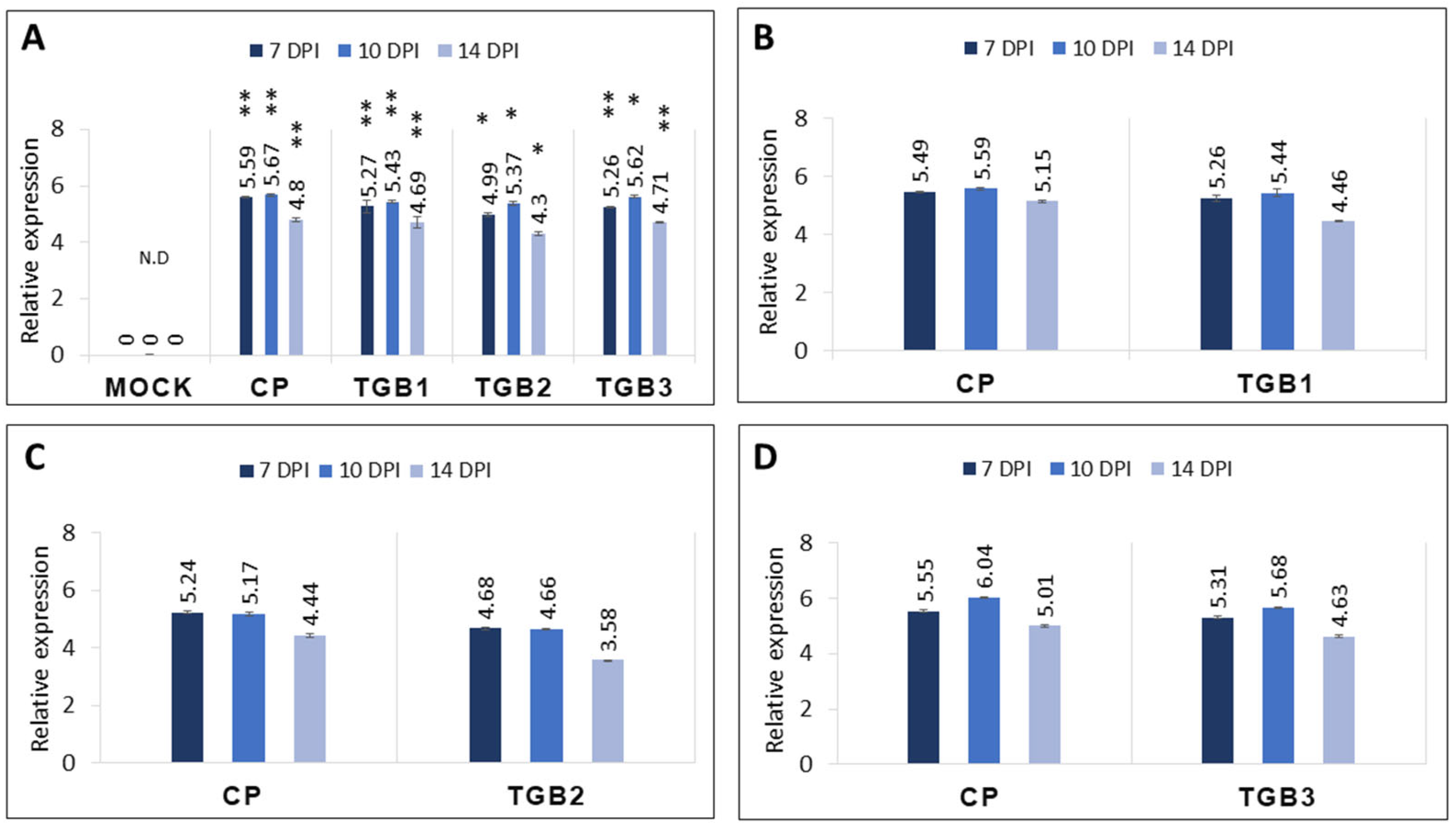 Ijms 25 06990 g004 Ijms 25 06990 g004