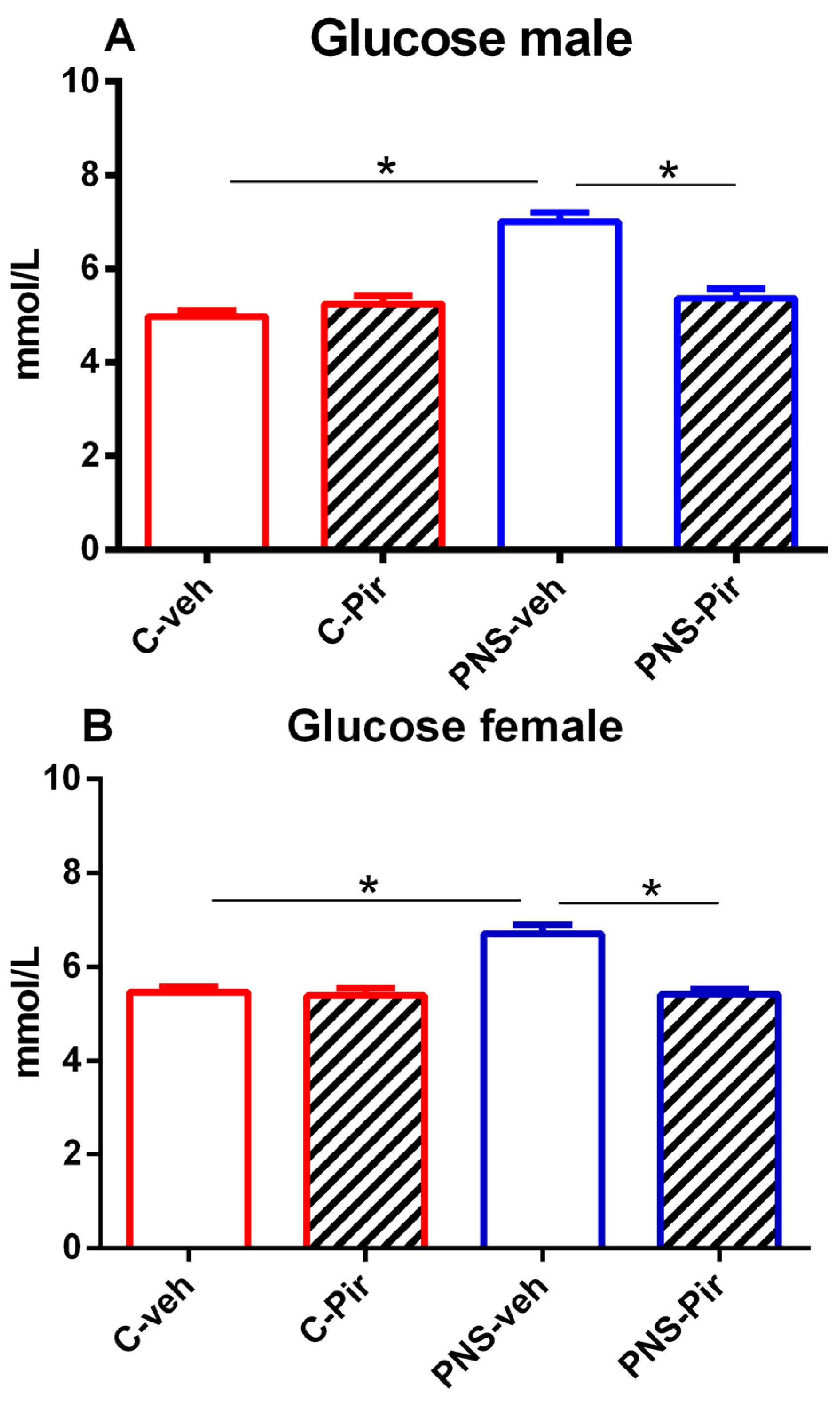 Ijms 25 07022 g001 Ijms 25 07022 g001