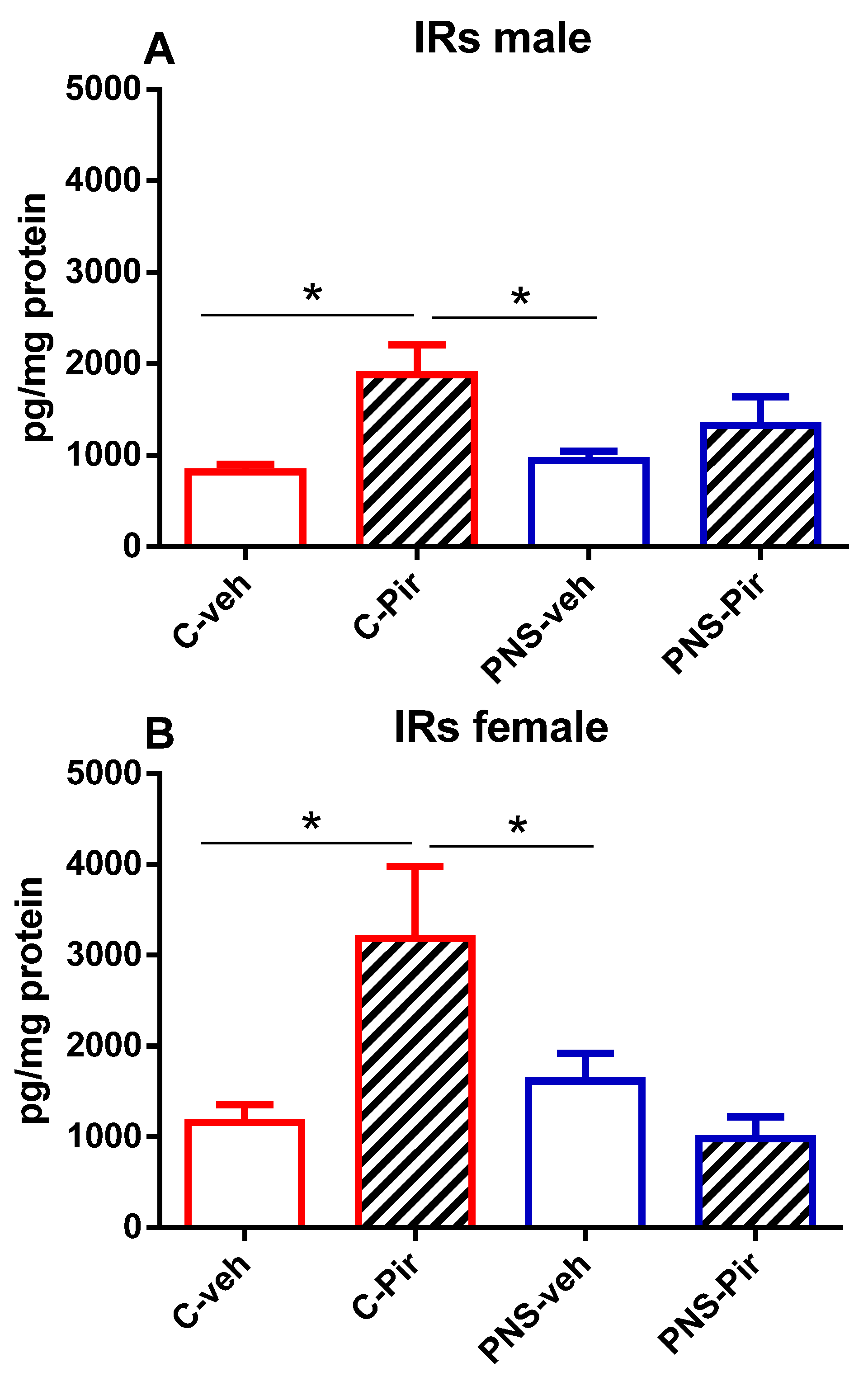 Ijms 25 07022 g004 Ijms 25 07022 g004