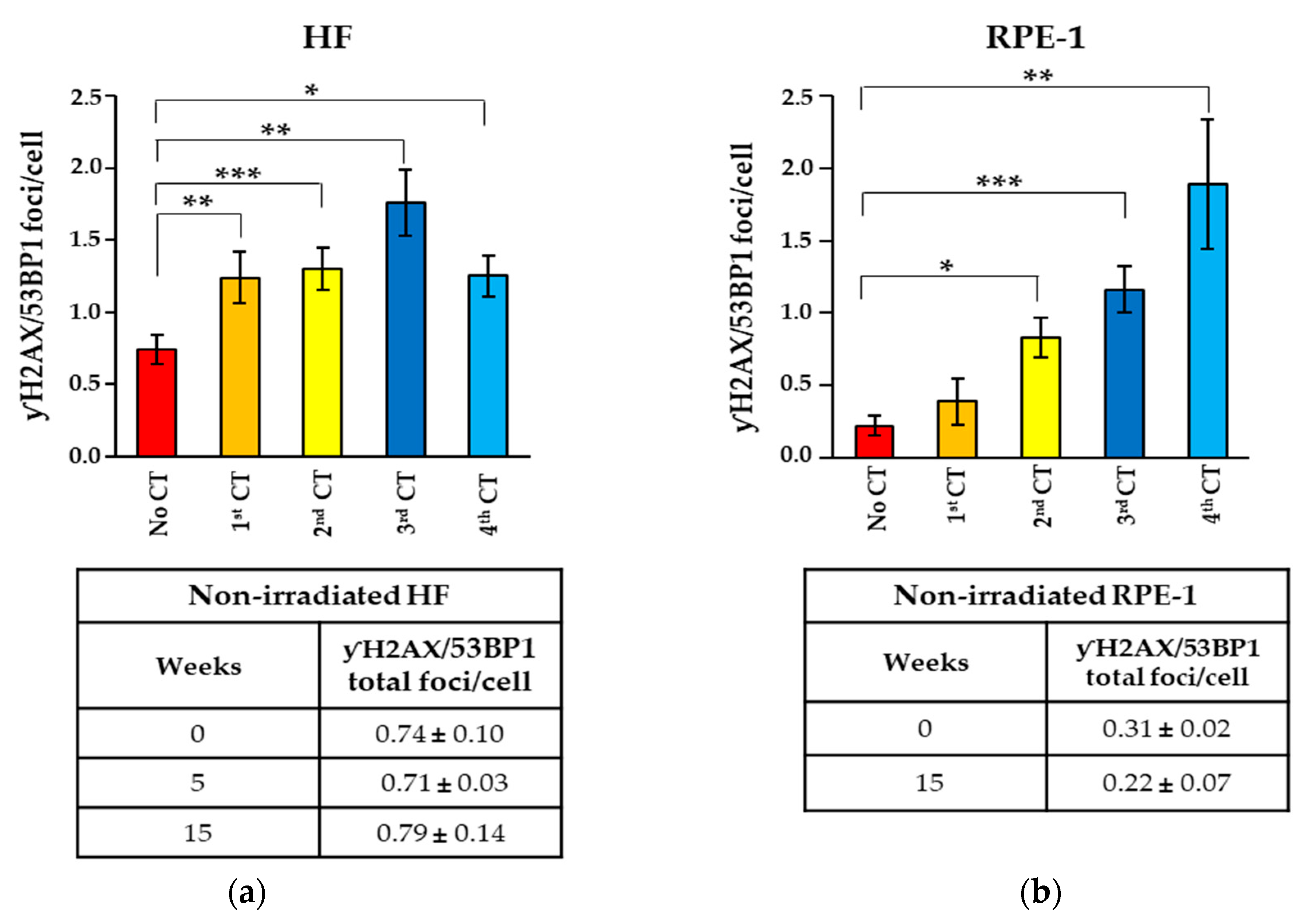 Ijms 25 07064 g003 Ijms 25 07064 g003