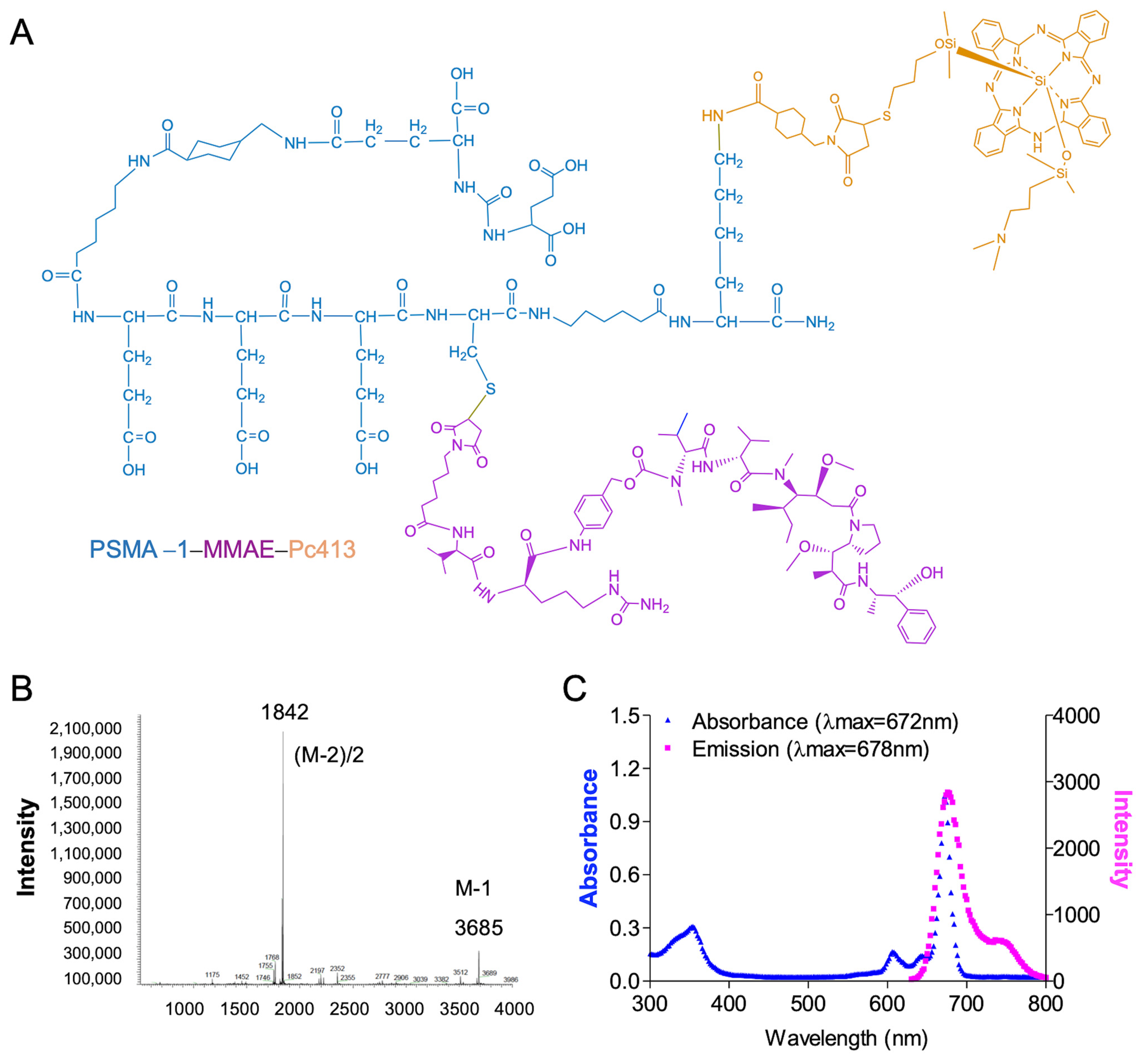 Ijms 25 07086 g002 Ijms 25 07086 g002